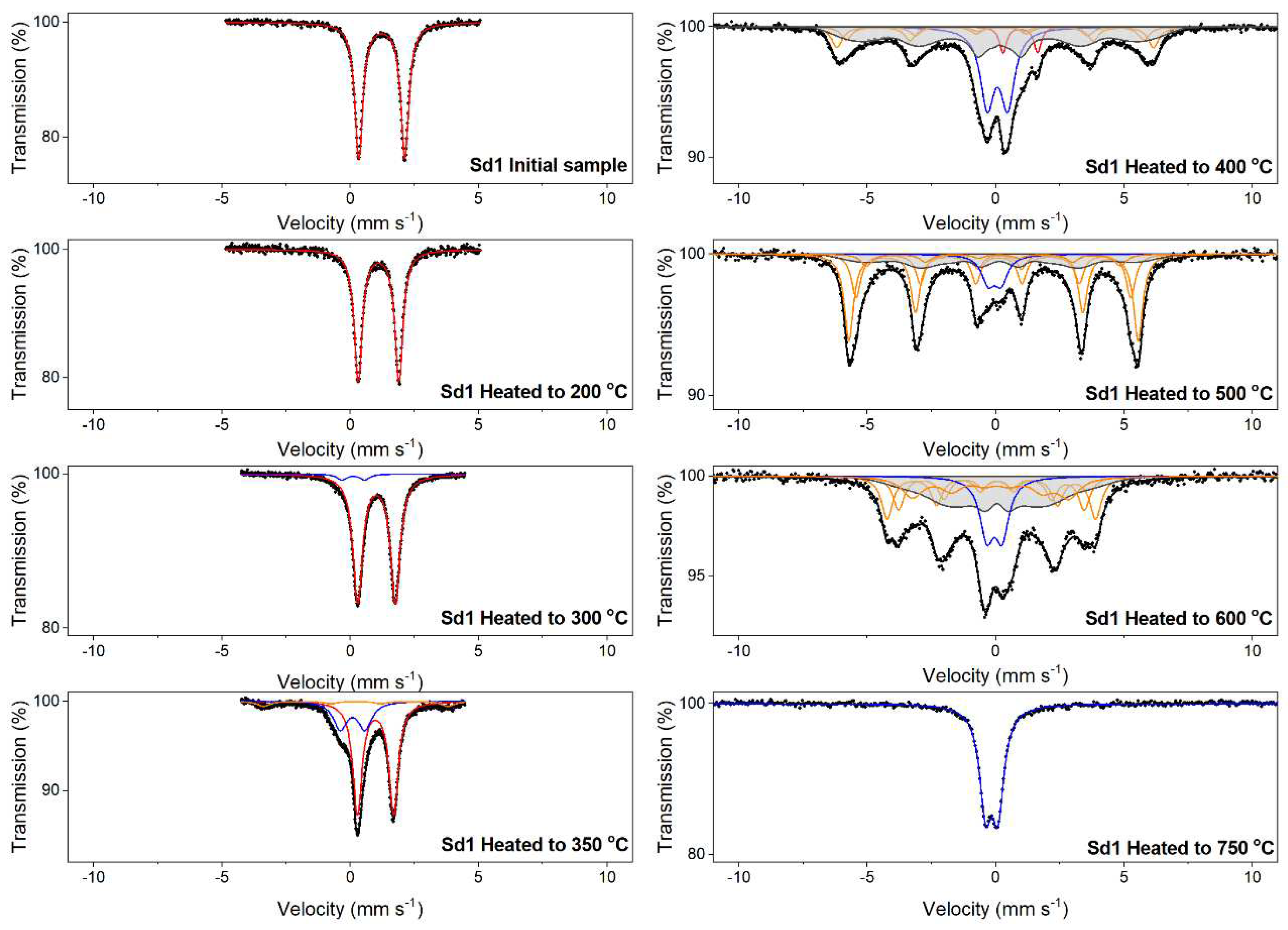 Preprints 95457 g004