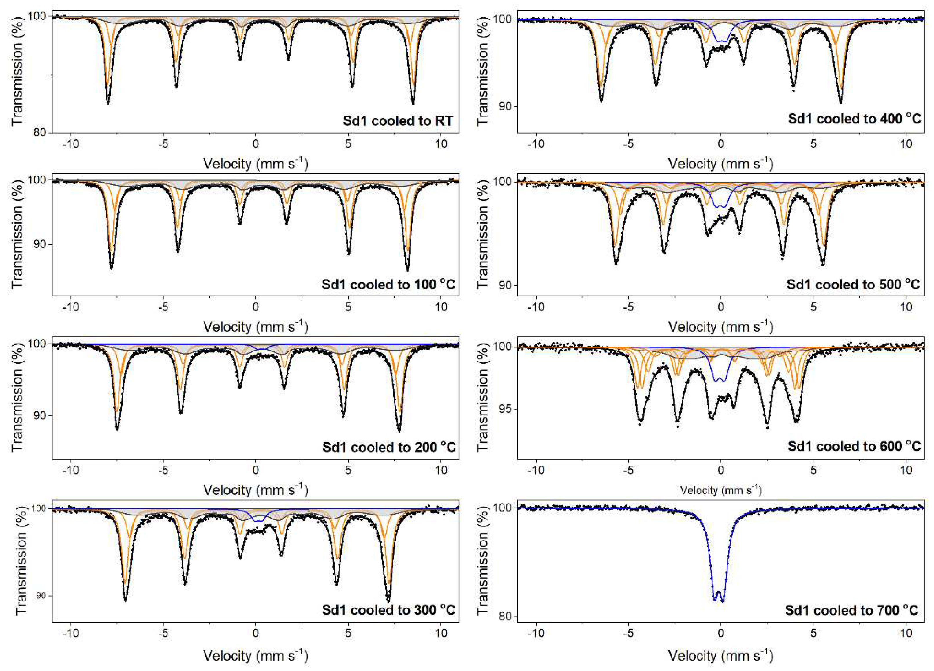 Preprints 95457 g005