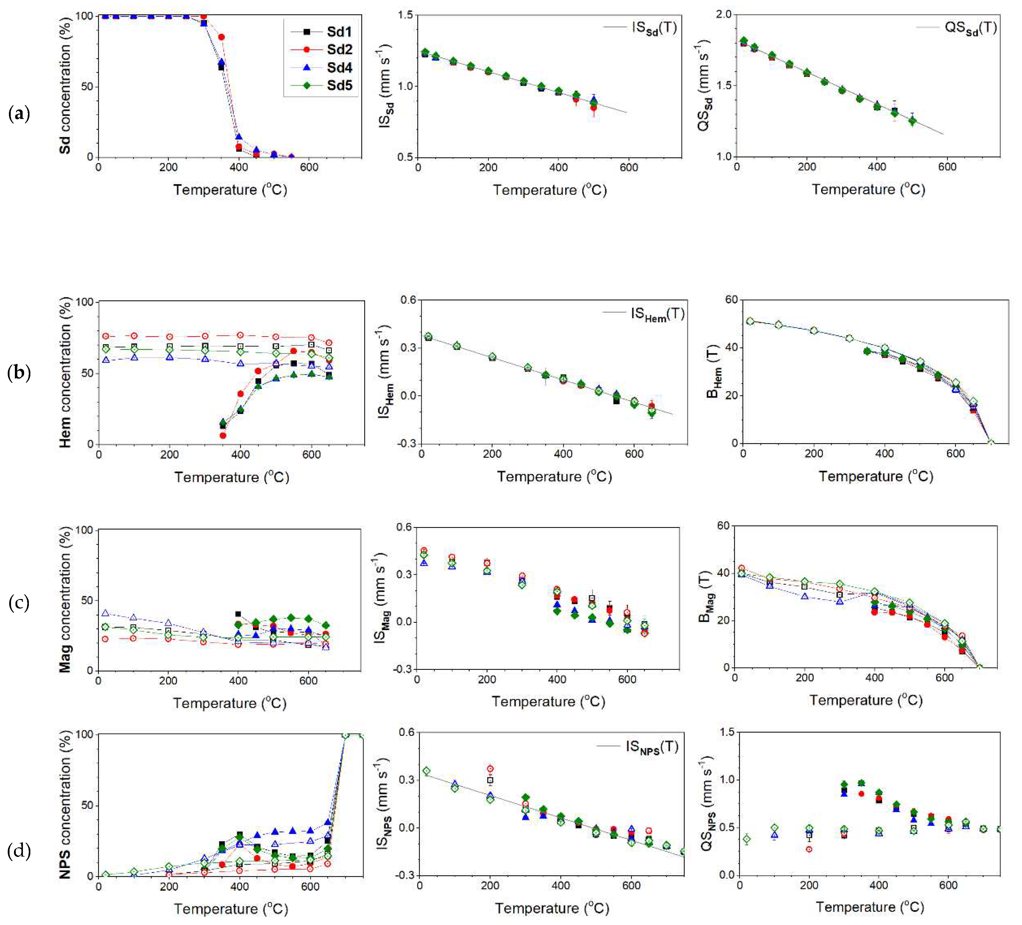 Preprints 95457 g006