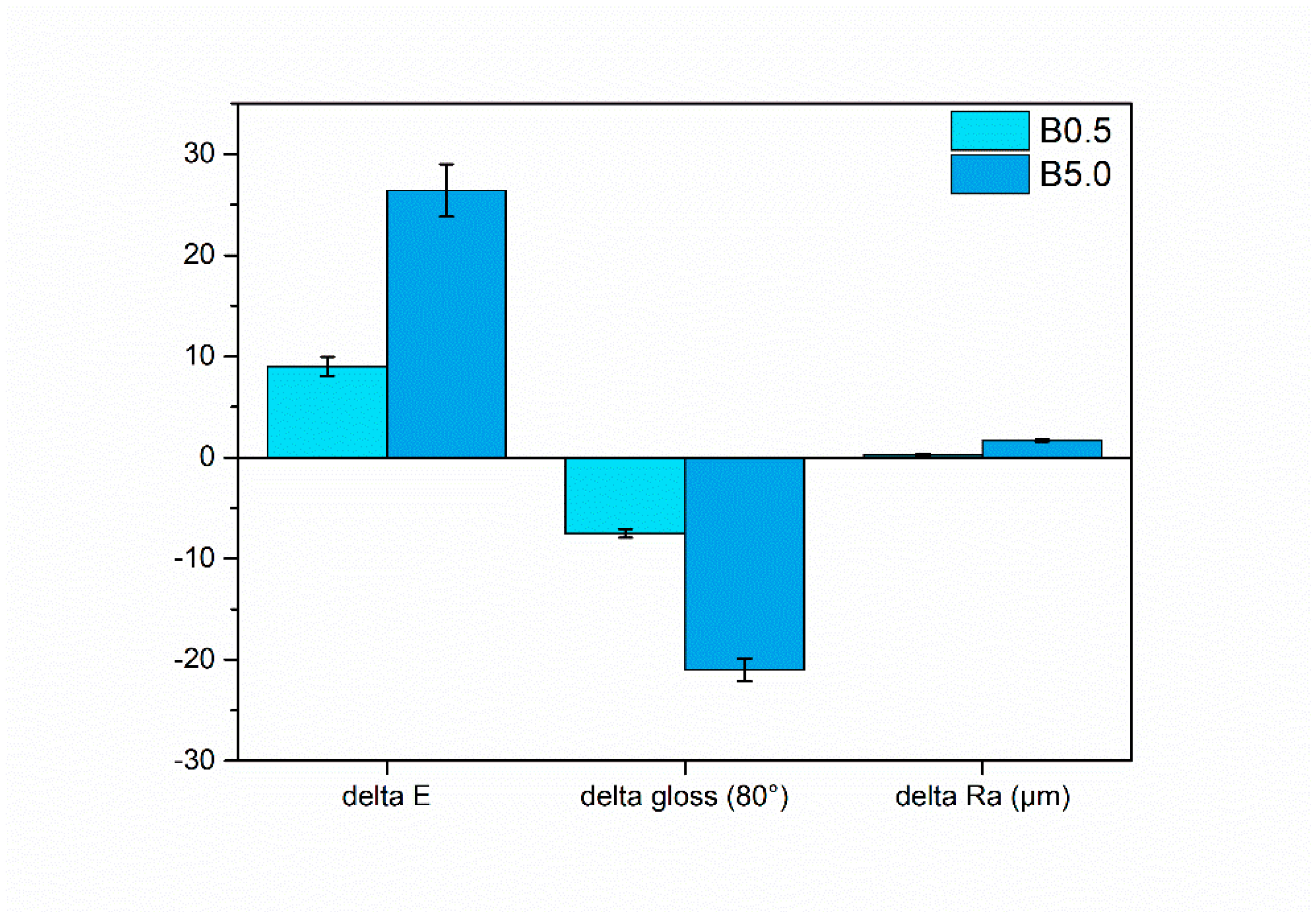 Preprints 96642 g003