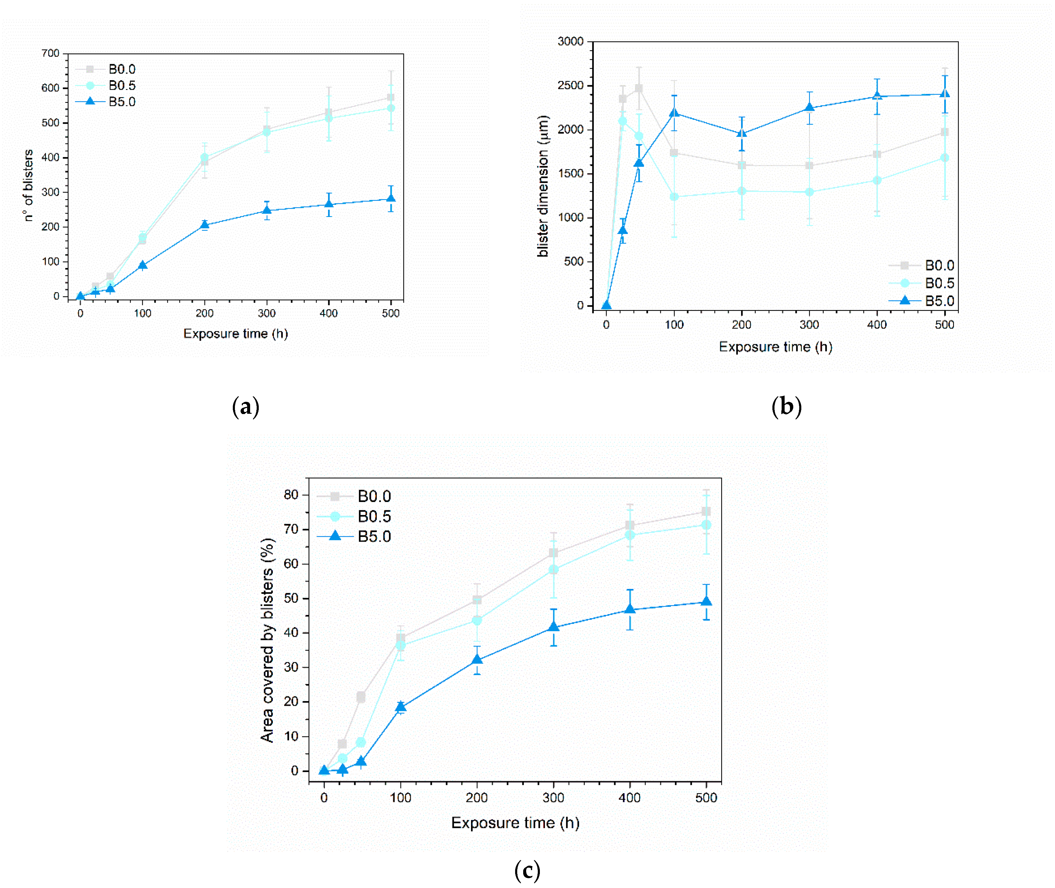 Preprints 96642 g008