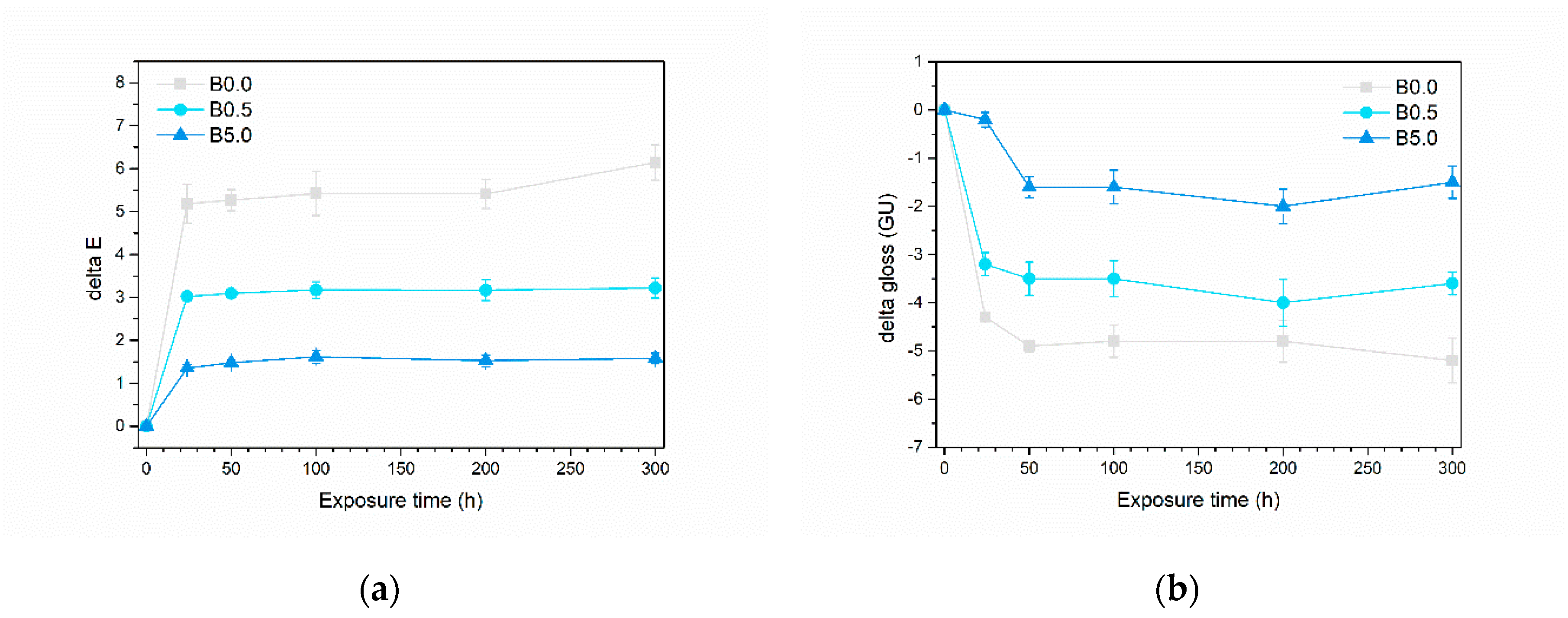 Preprints 96642 g010