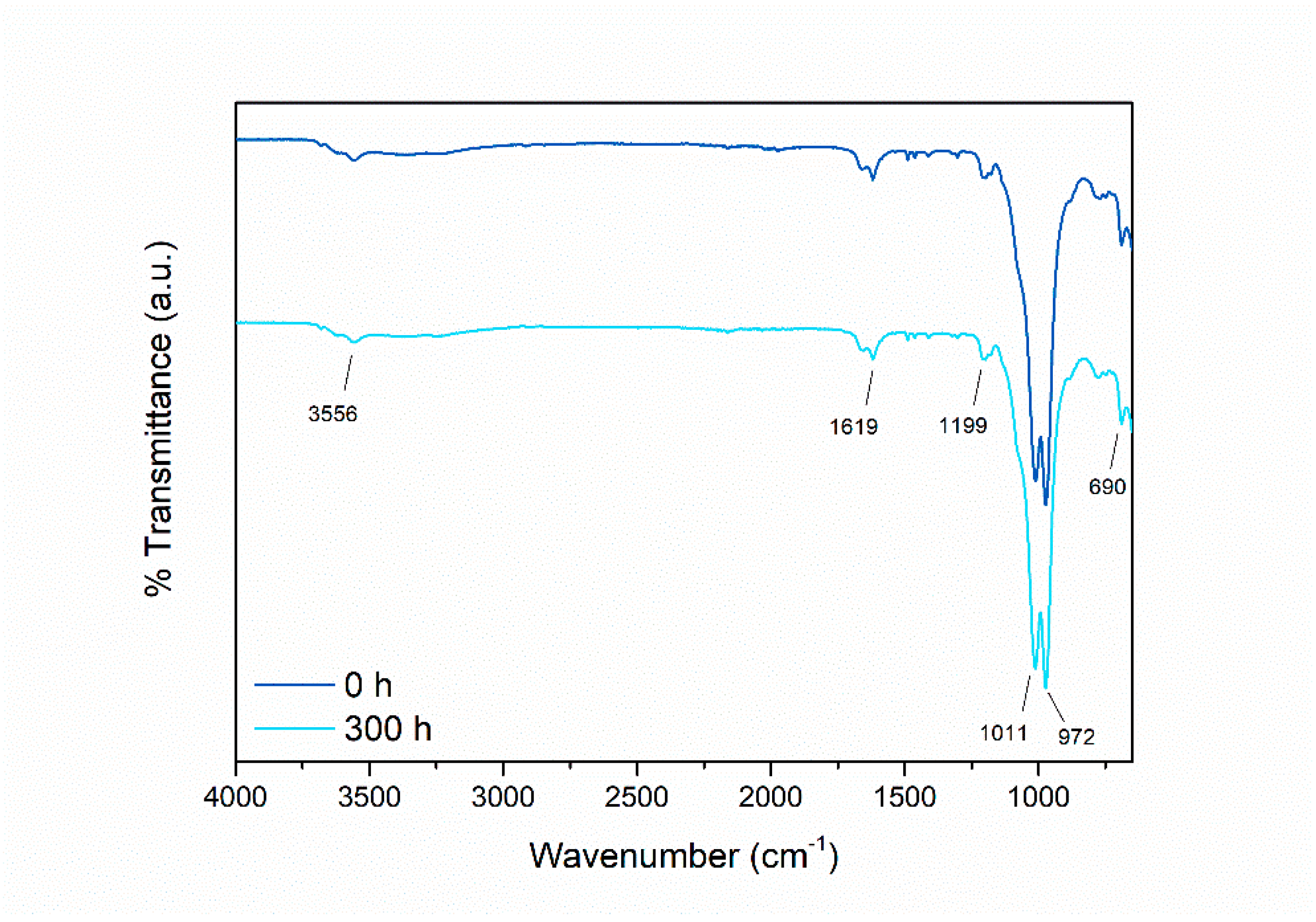 Preprints 96642 g011