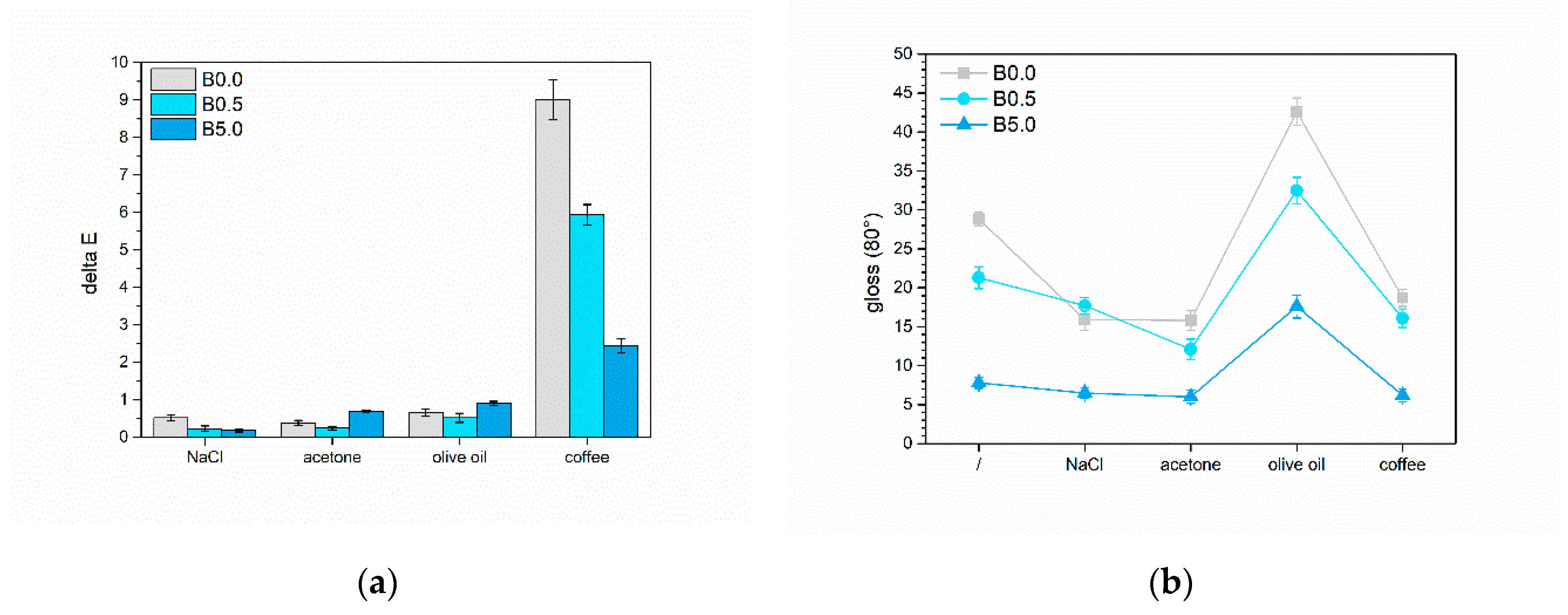 Preprints 96642 g012