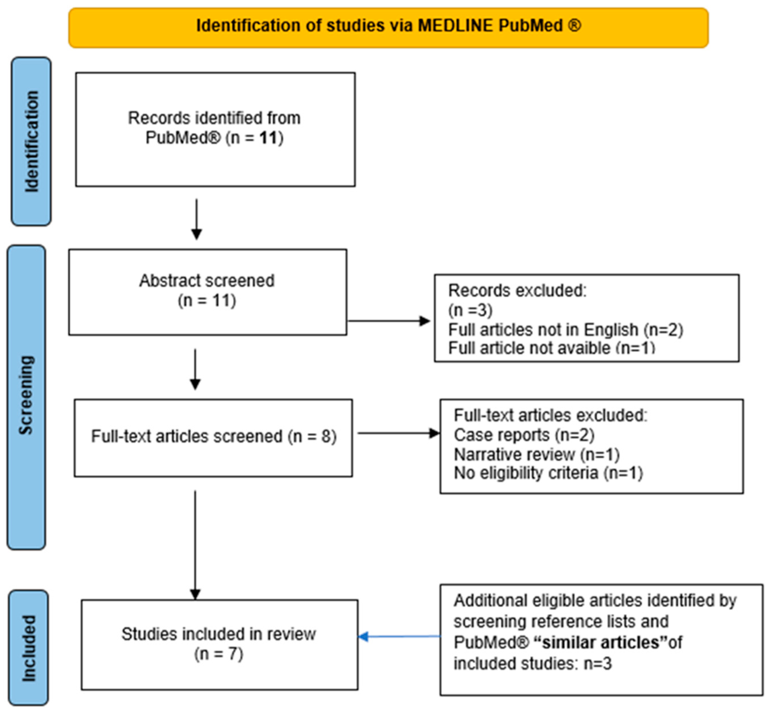 Preprints 87642 g001