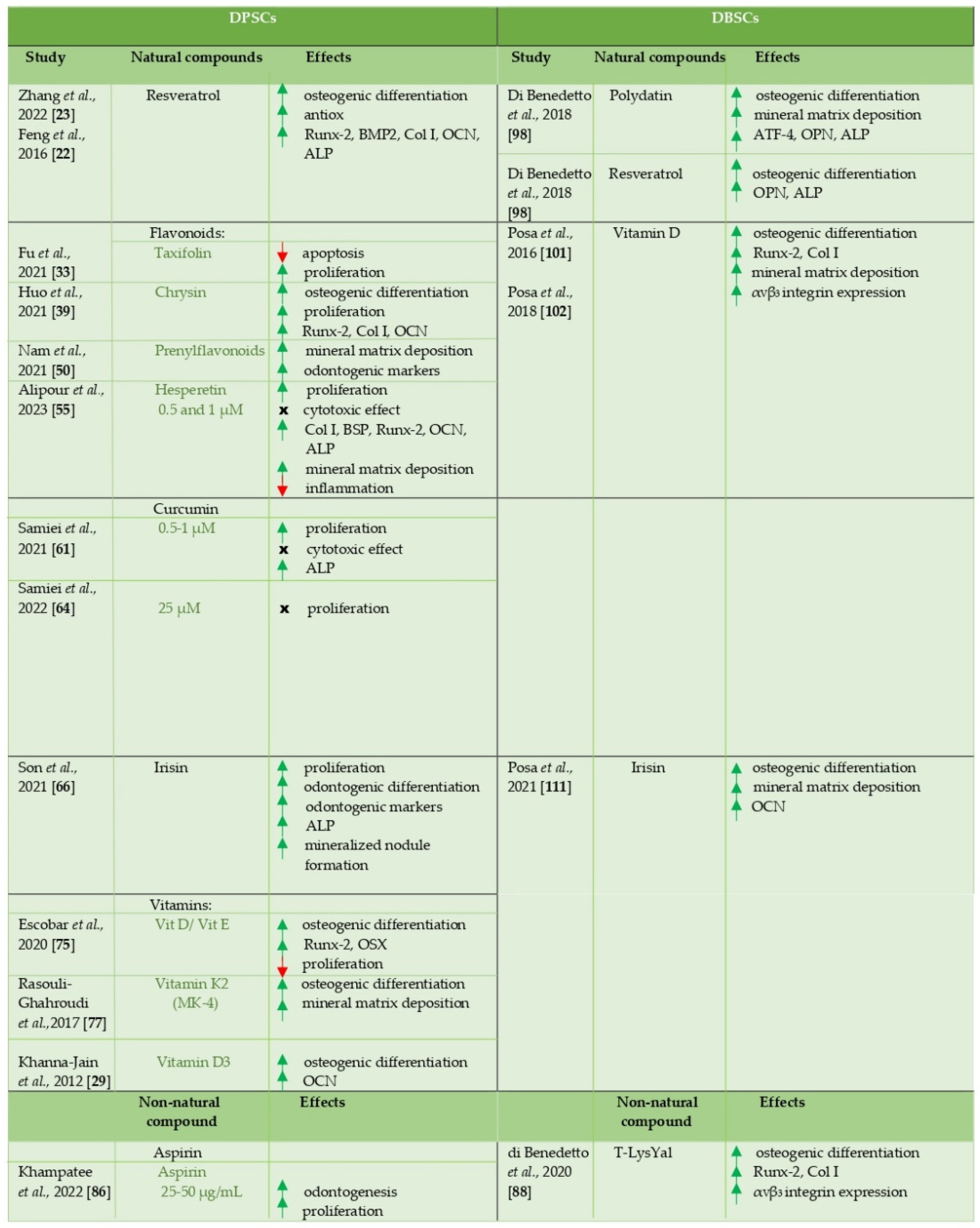 Preprints 72912 i001