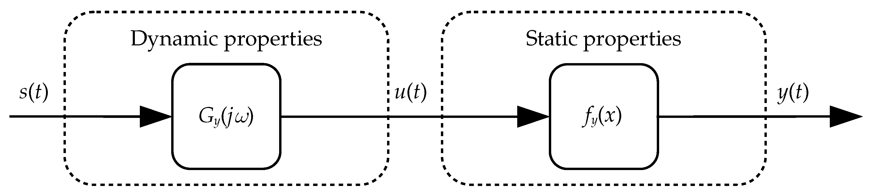 Preprints 102714 g002