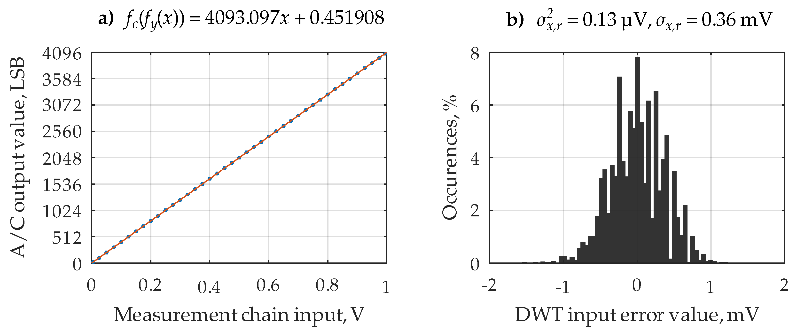 Preprints 102714 g004