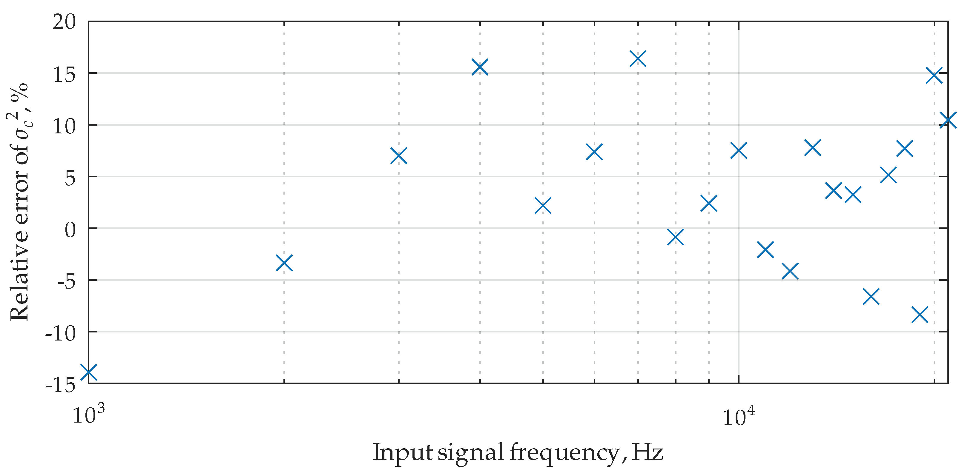 Preprints 102714 g005