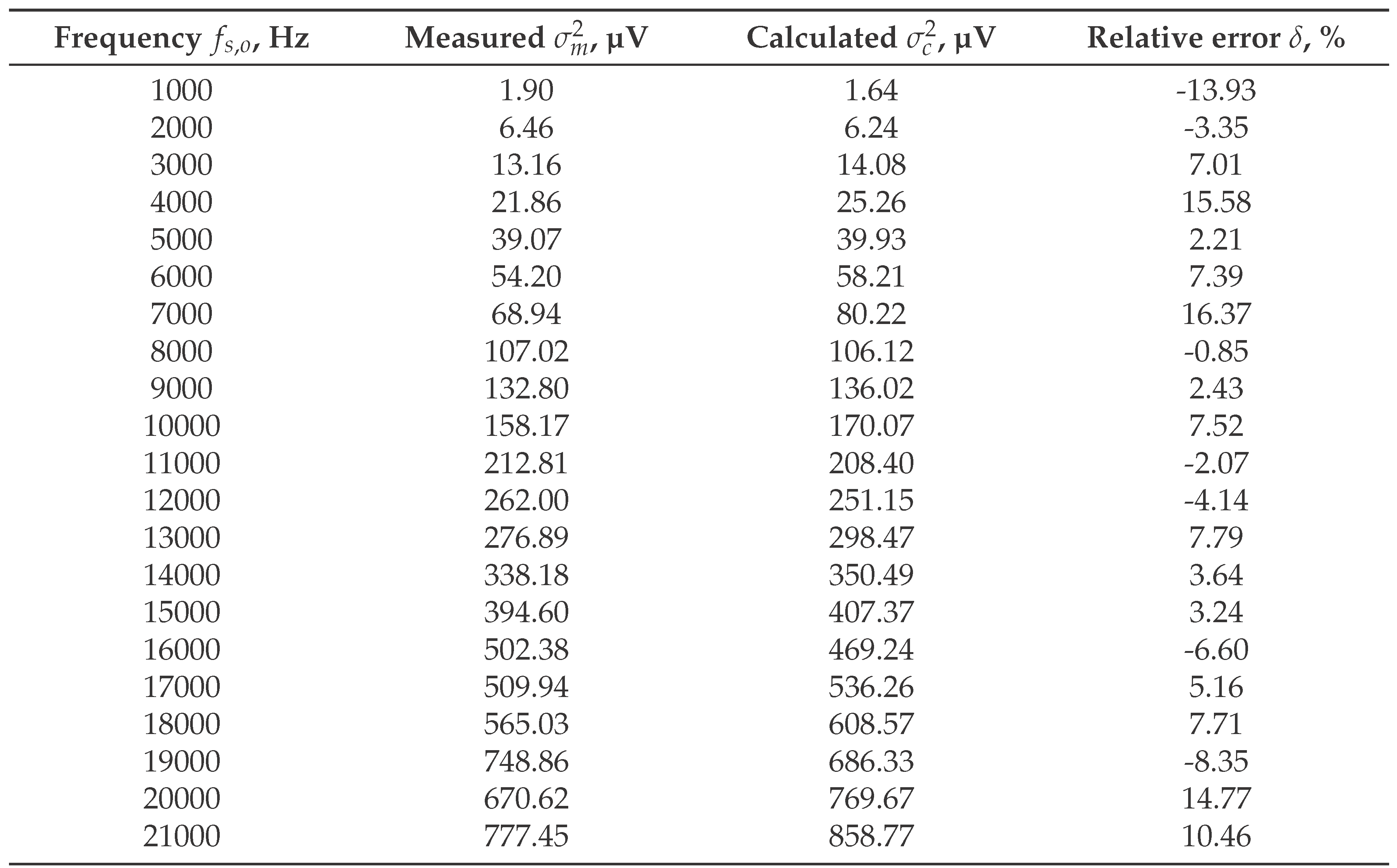 Preprints 102714 i001