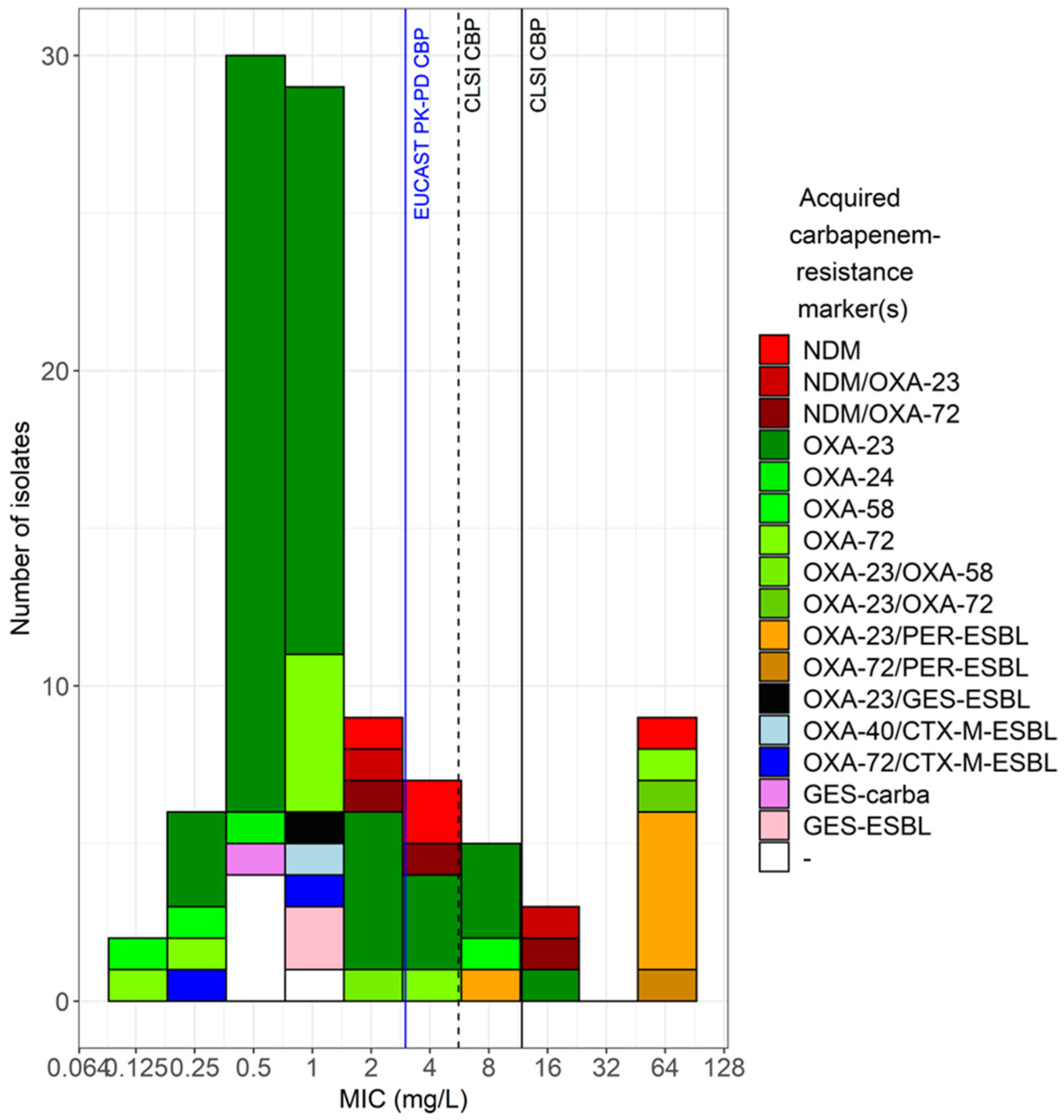 Preprints 77248 g001