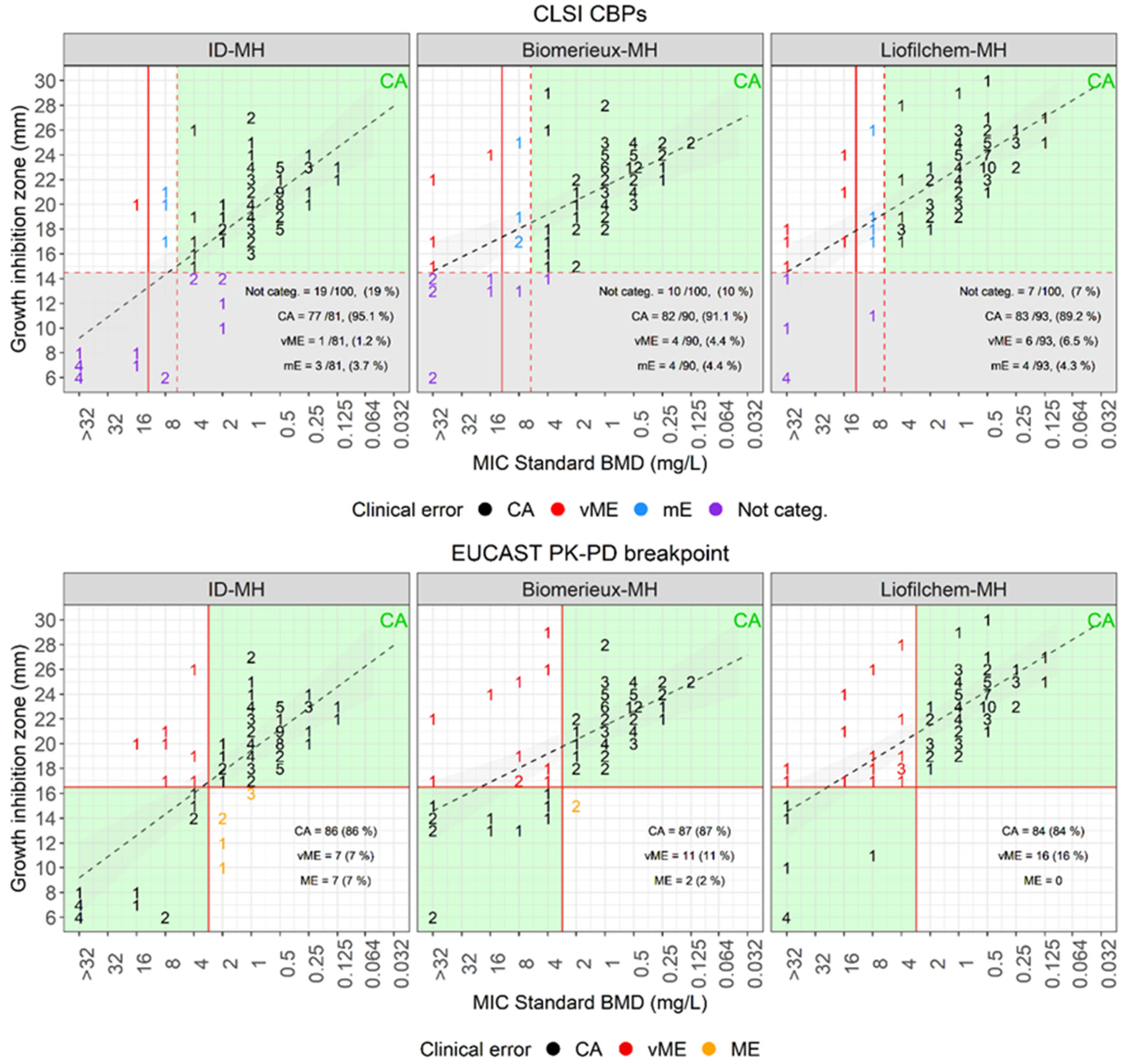 Preprints 77248 g002