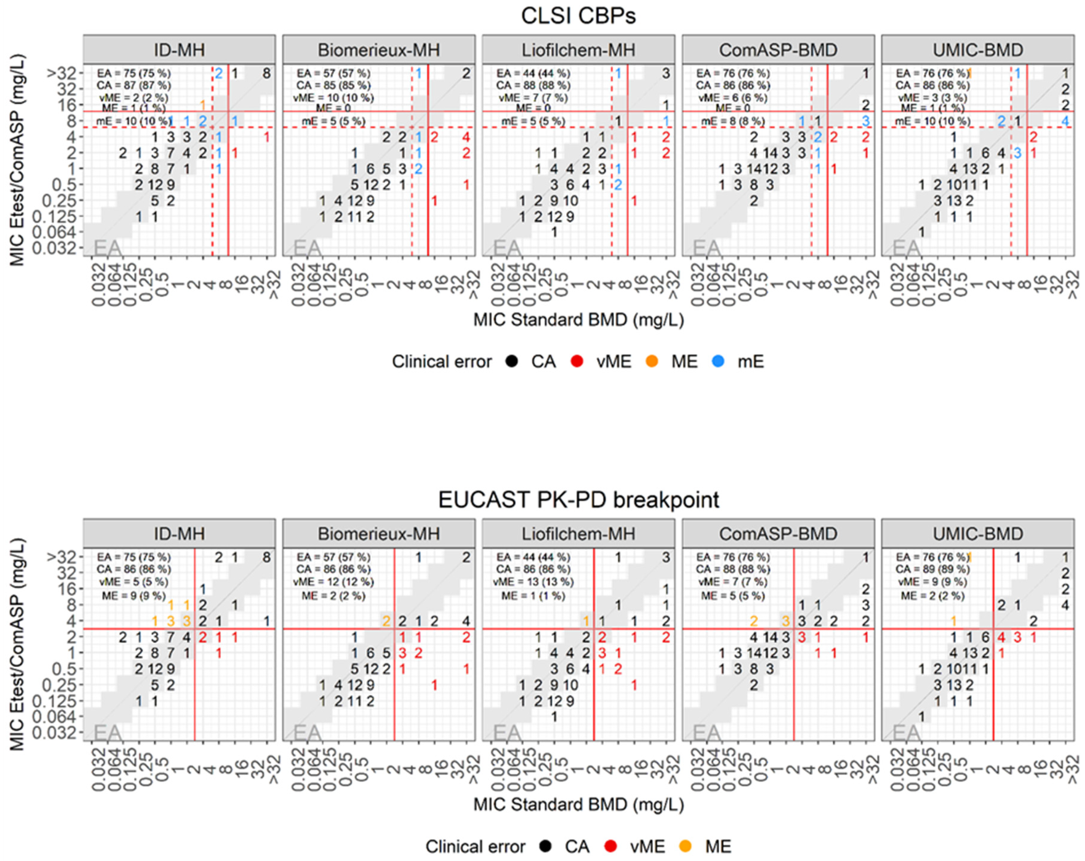 Preprints 77248 g003