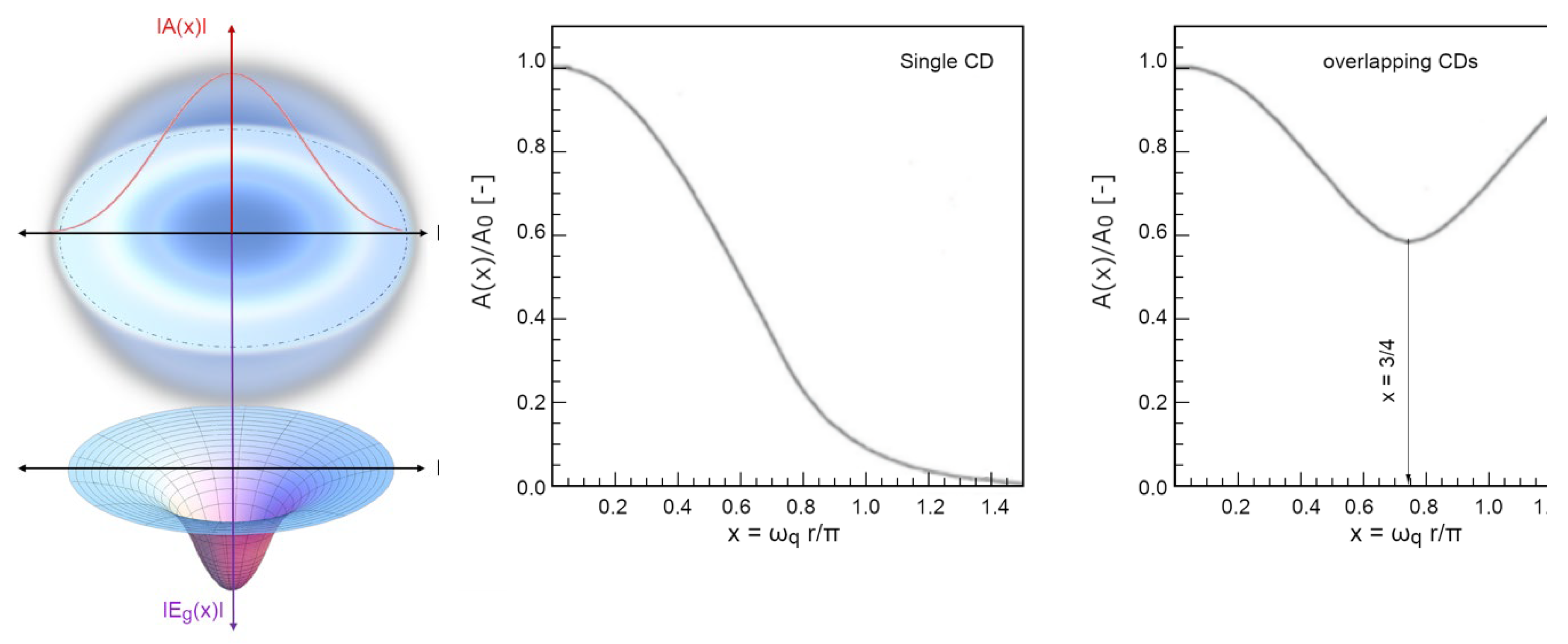 Preprints 100724 g007