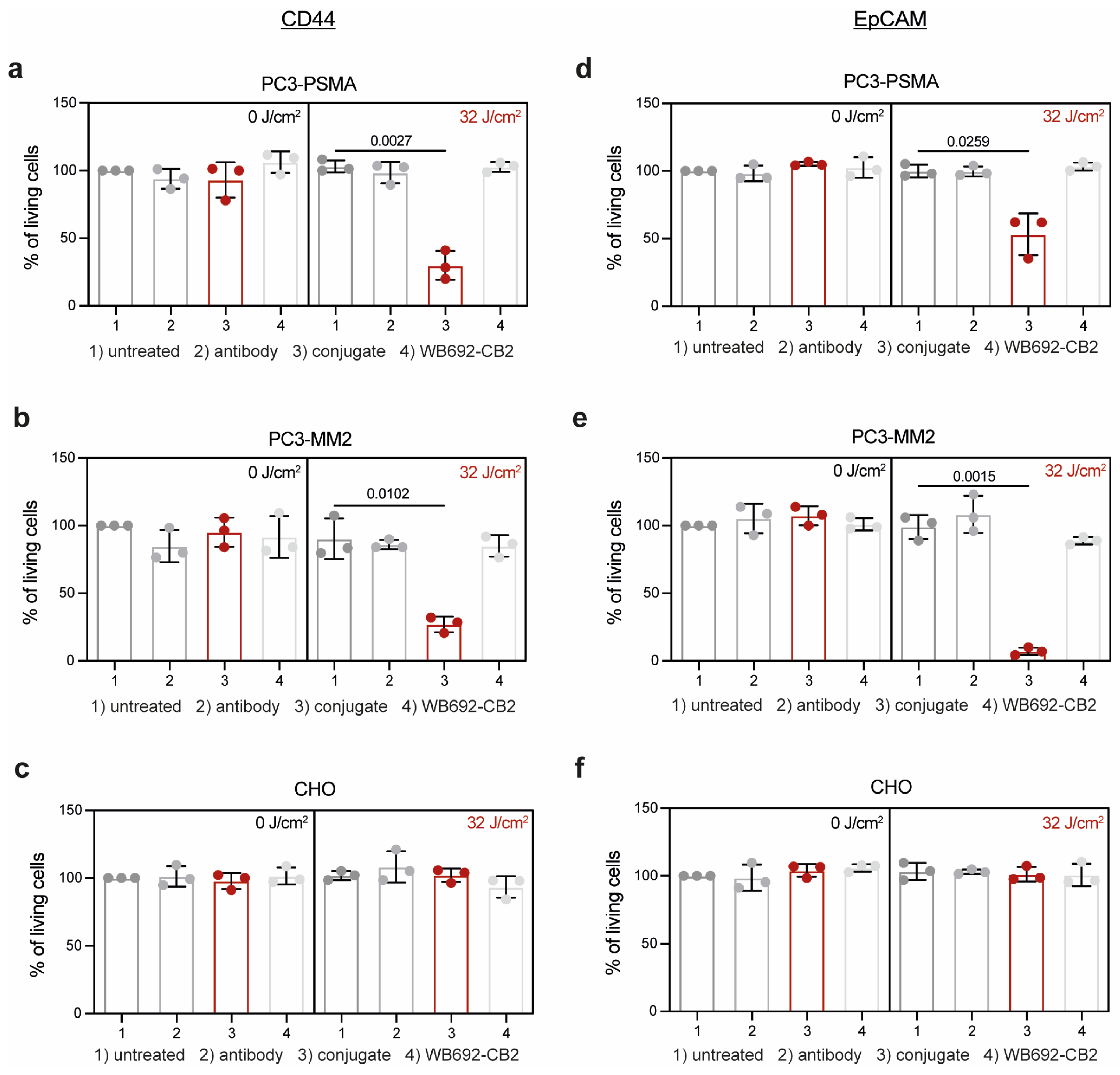 Preprints 120087 g003