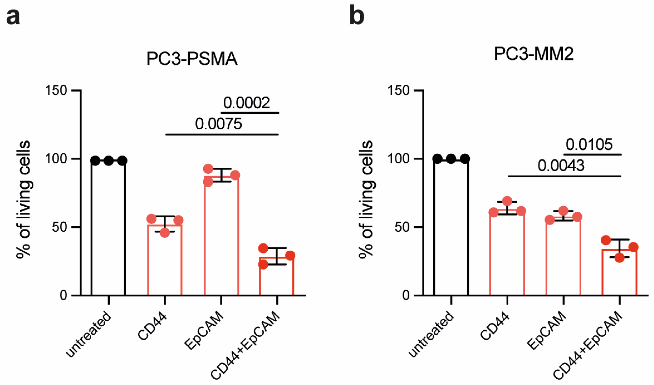 Preprints 120087 g004