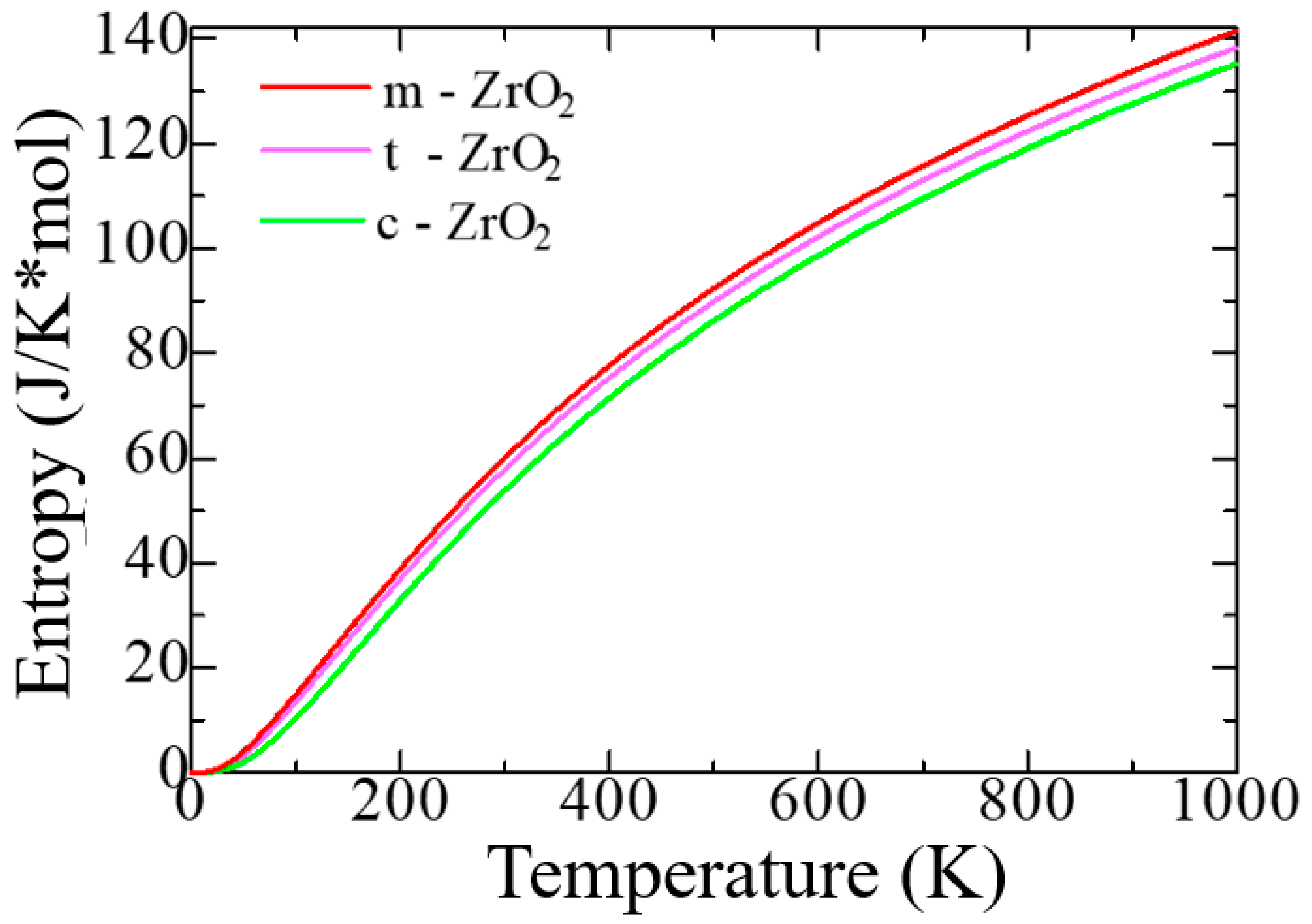 Preprints 80056 g004