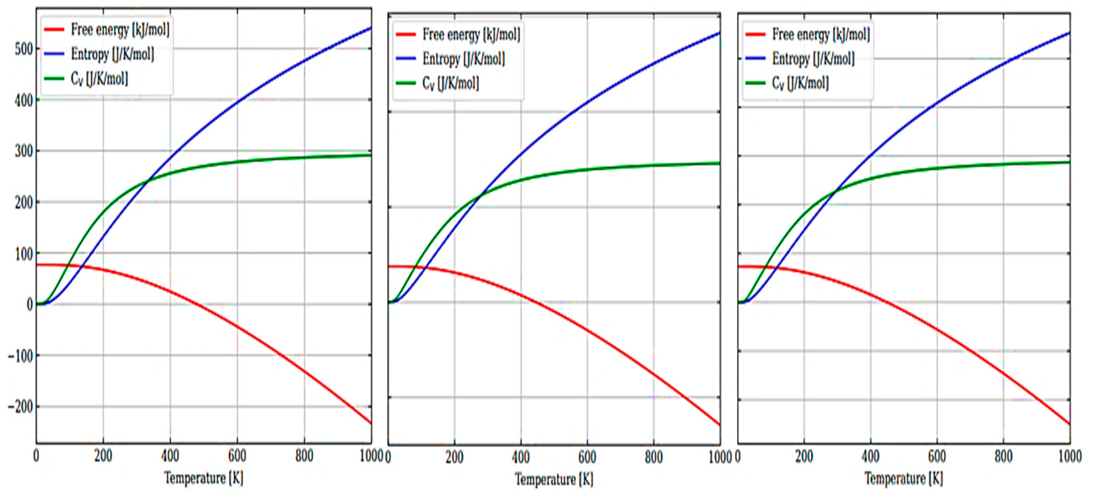 Preprints 80056 g006