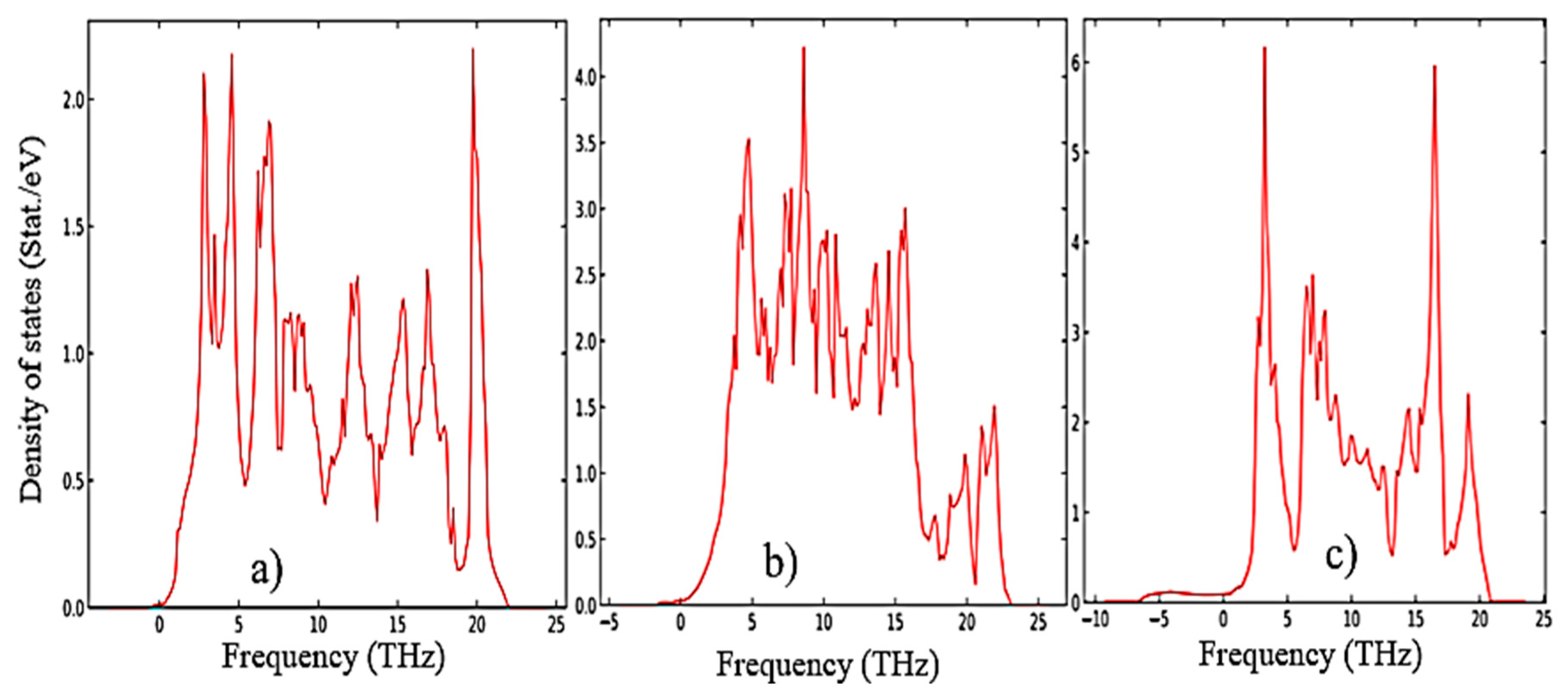 Preprints 80056 g007