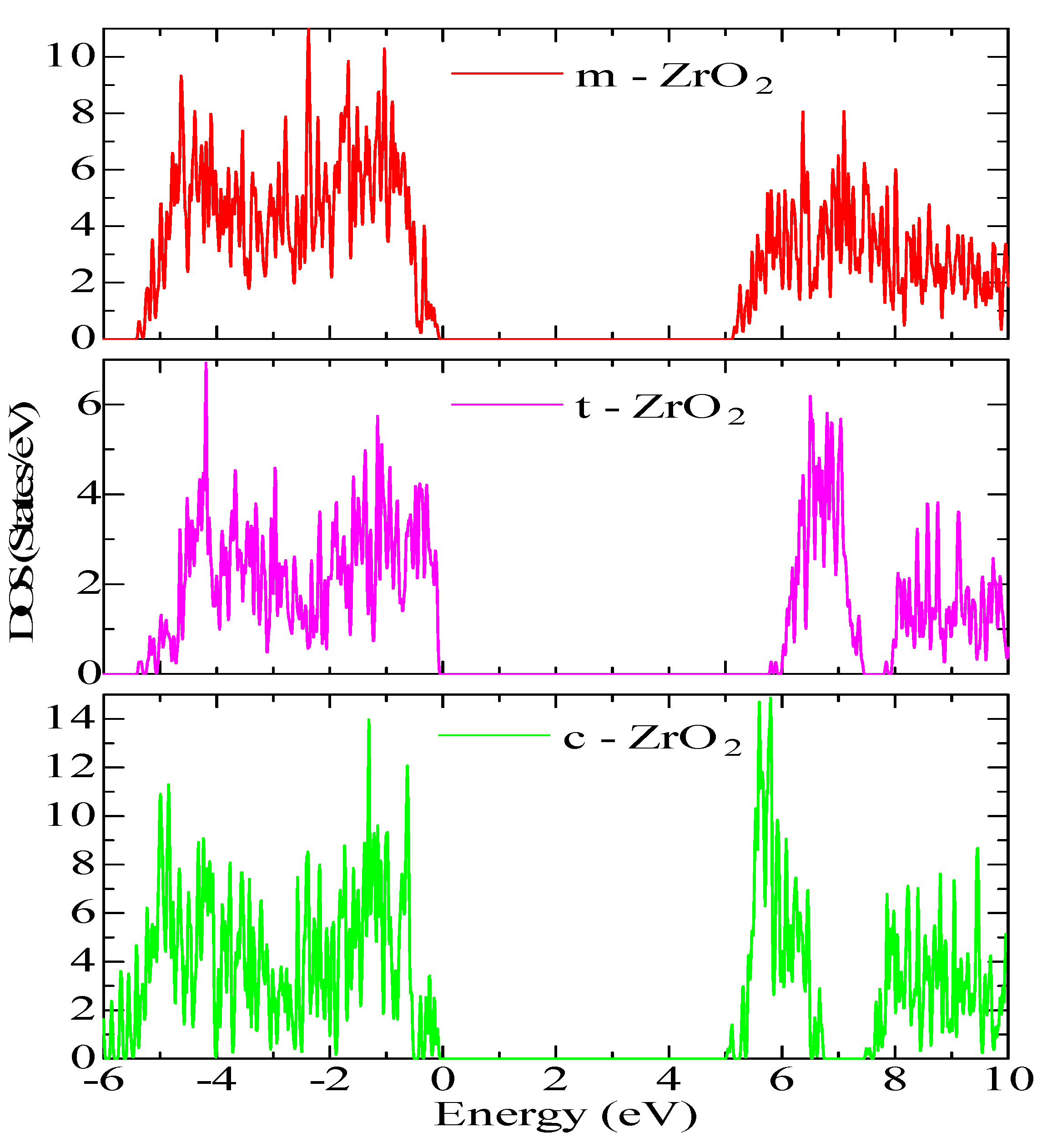 Preprints 80056 g009