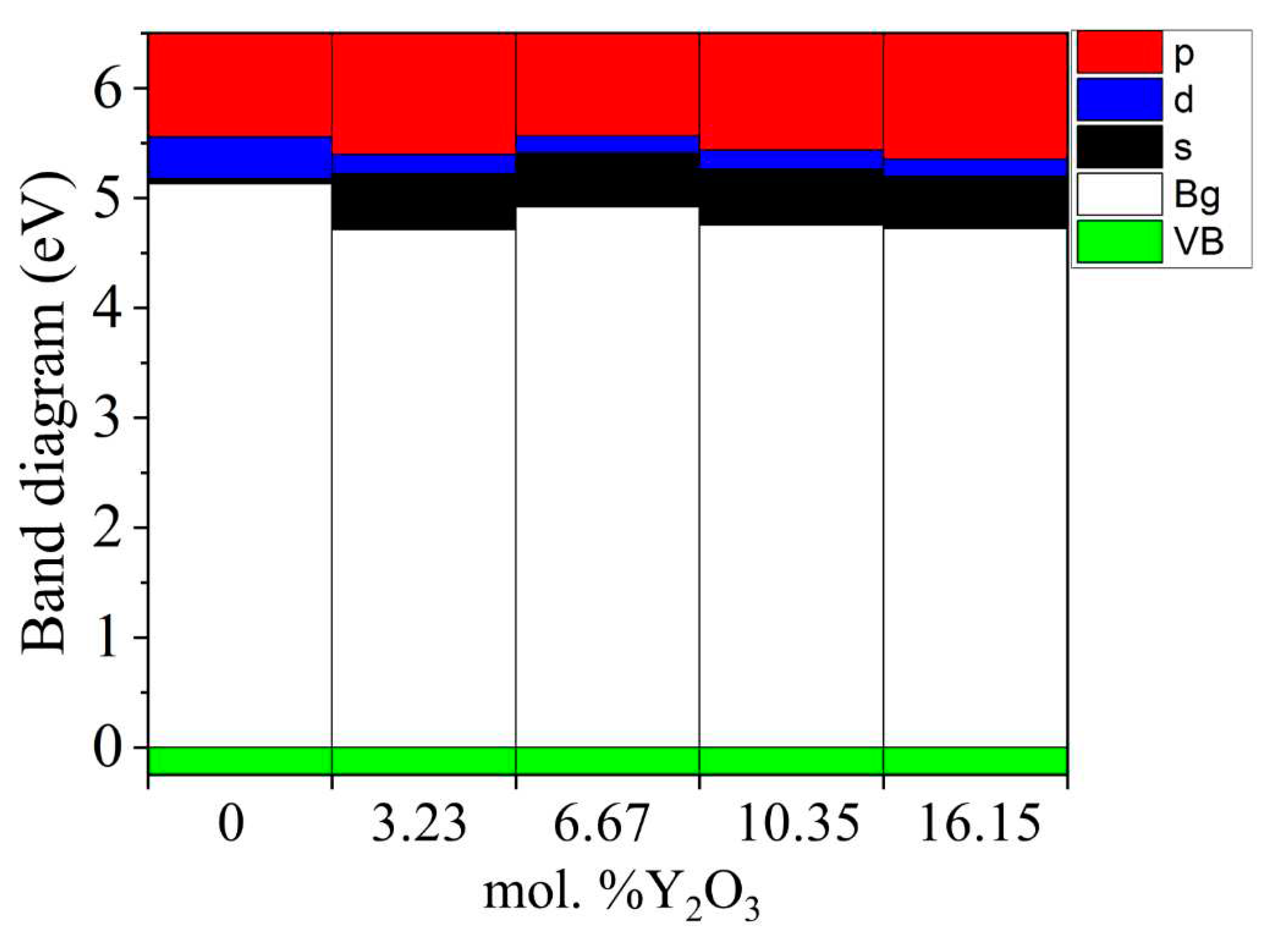 Preprints 80056 g015