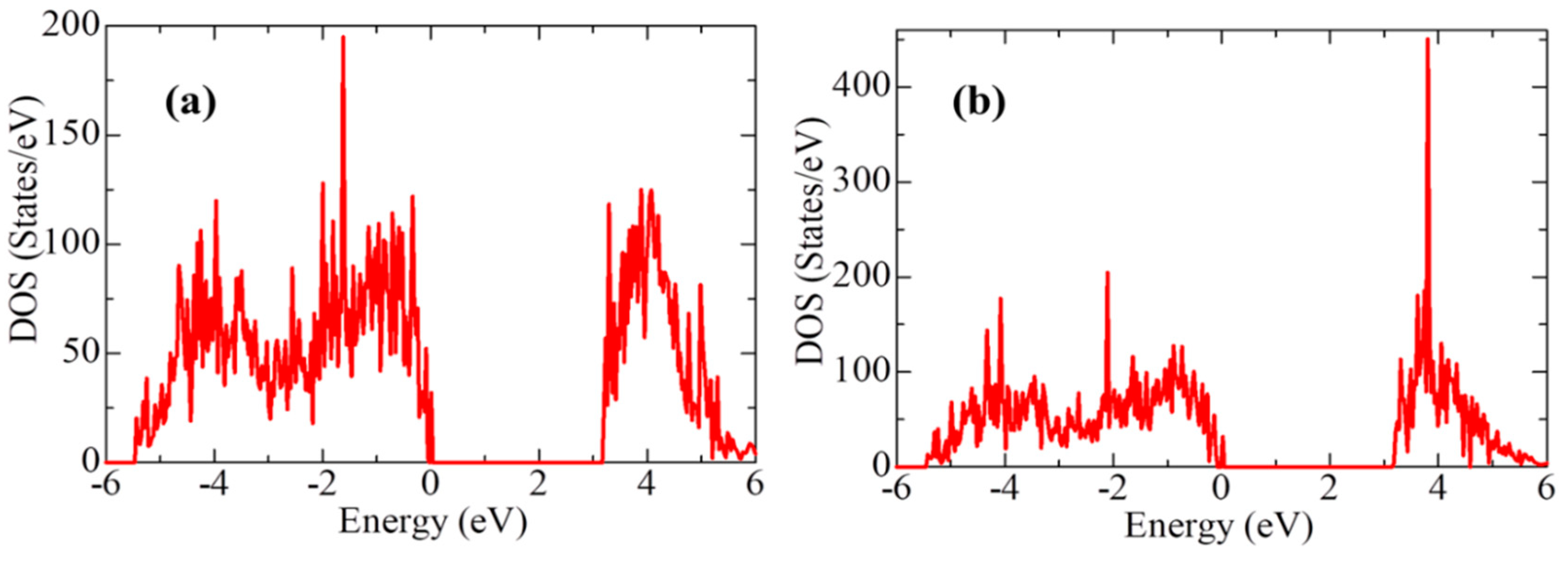 Preprints 80056 g019