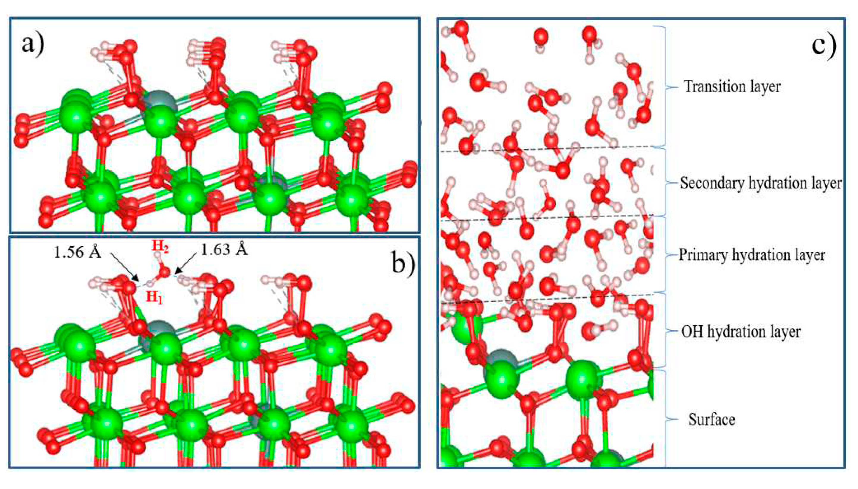 Preprints 80056 g020