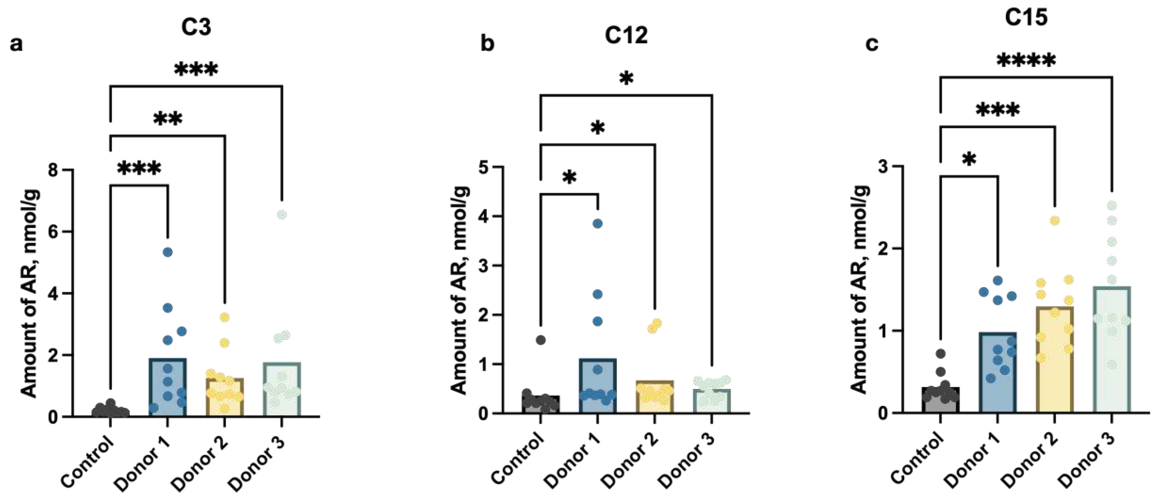 Preprints 80094 g001