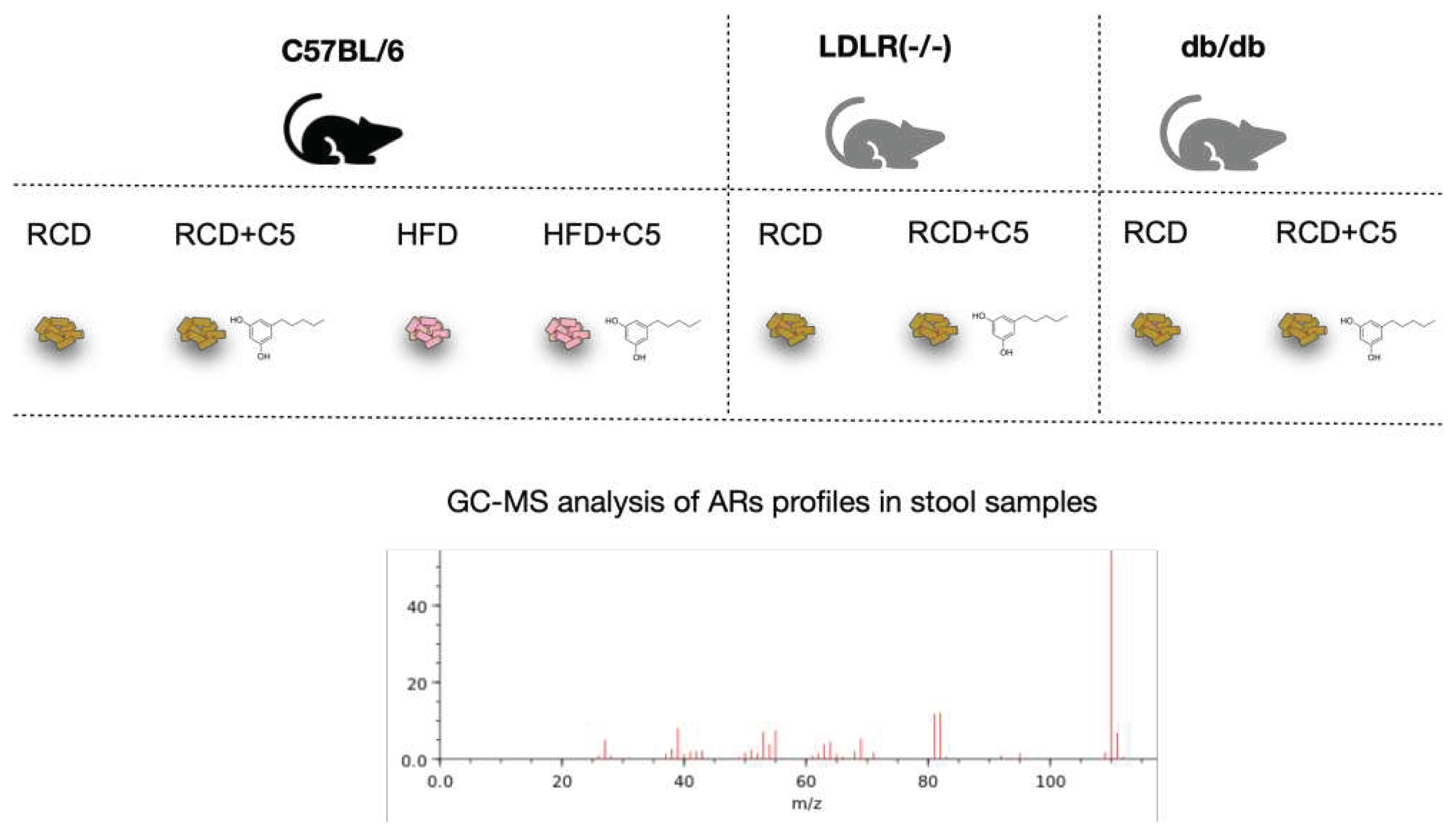 Preprints 80094 g002