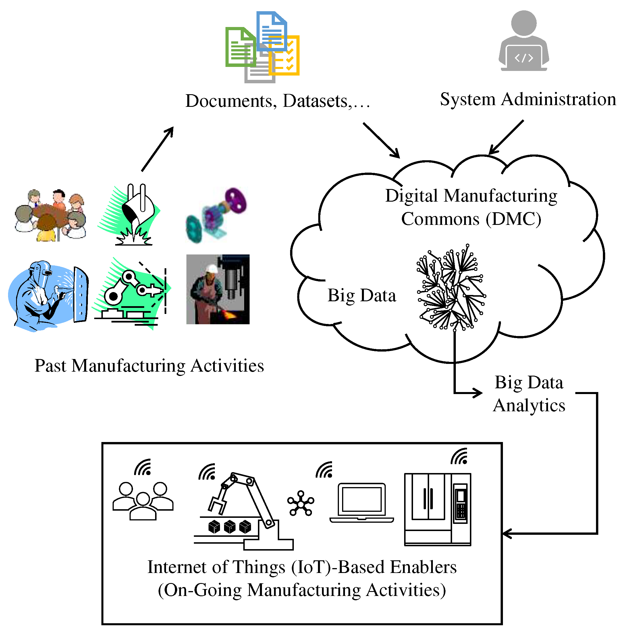 Preprints 79795 g001