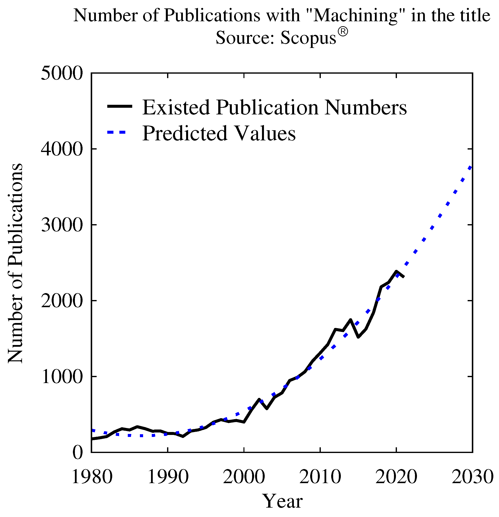 Preprints 79795 g003