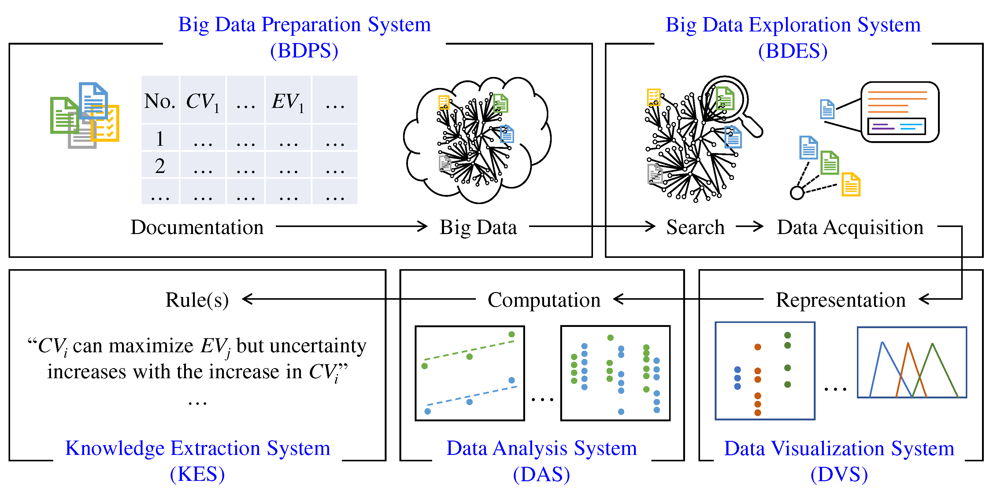 Preprints 79795 g006