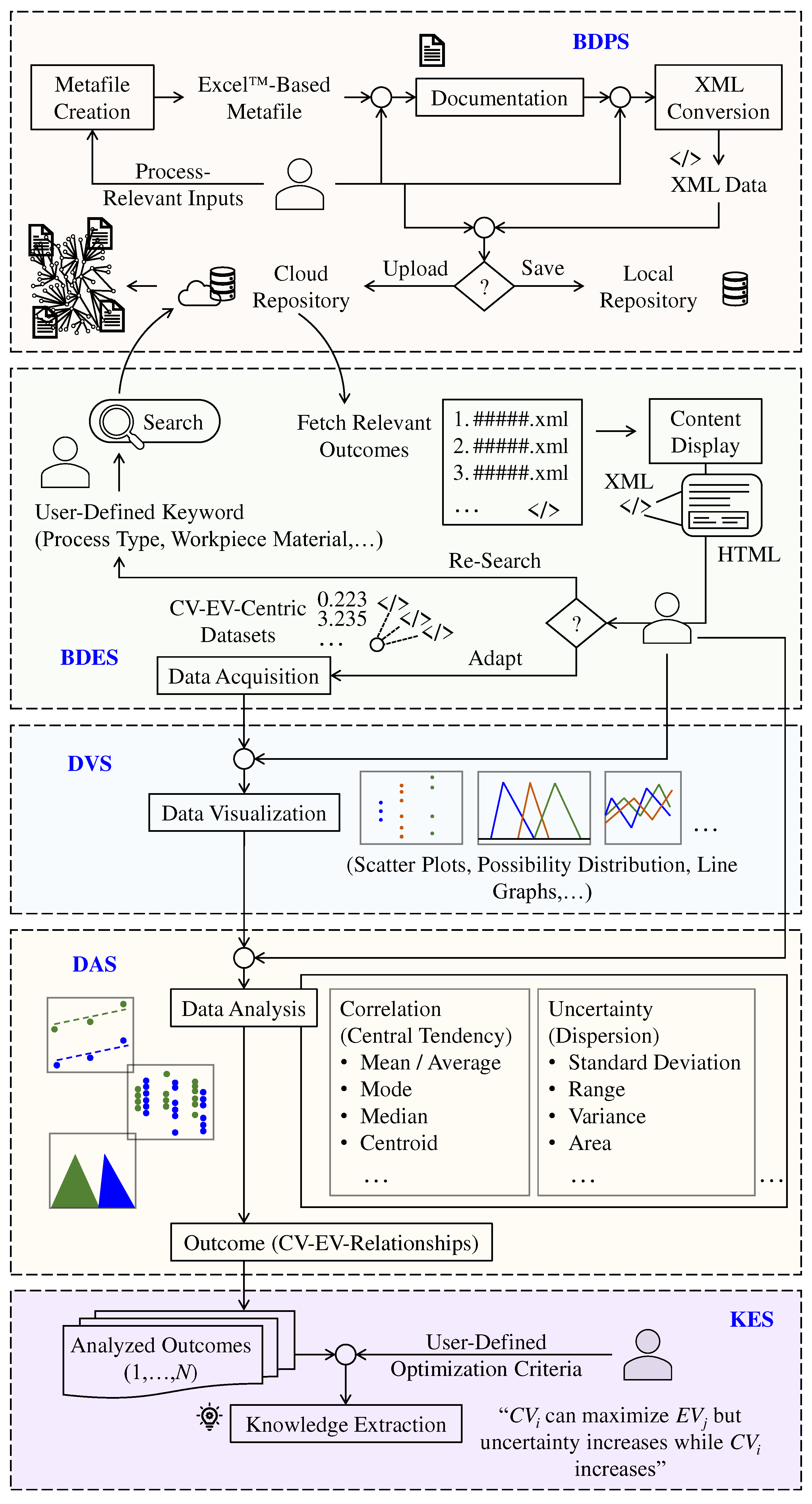 Preprints 79795 g007