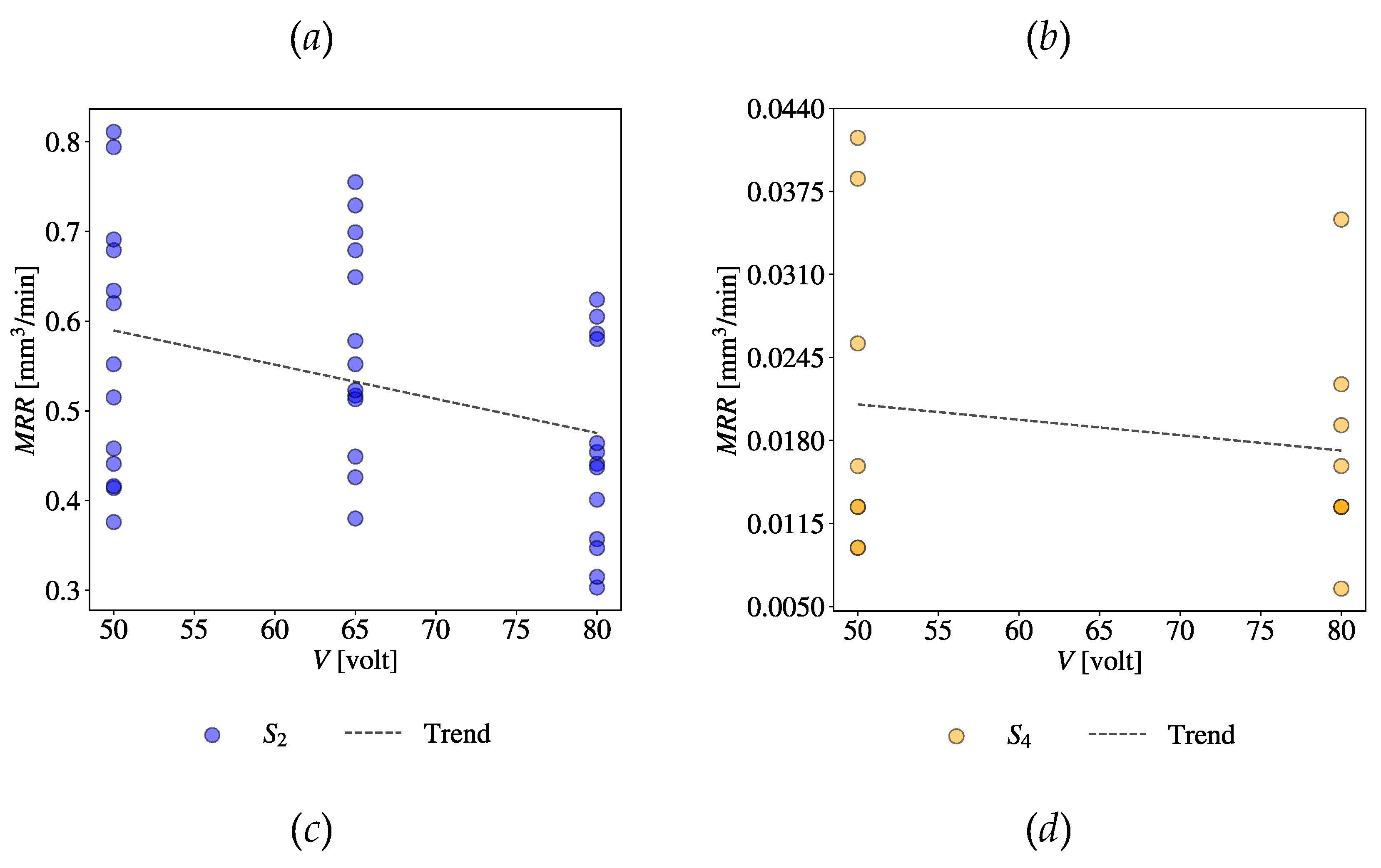 Preprints 79795 g018b