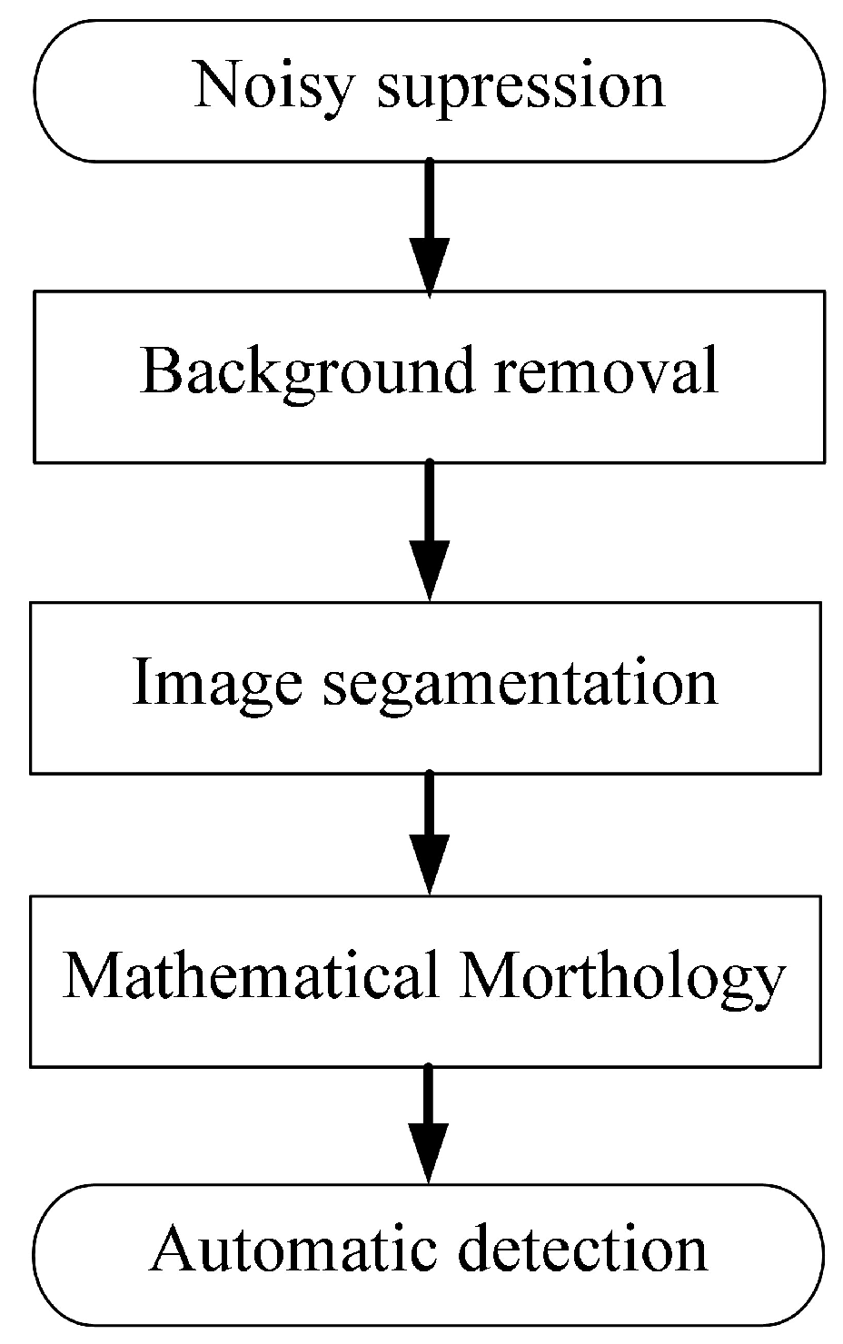 Preprints 120571 g005