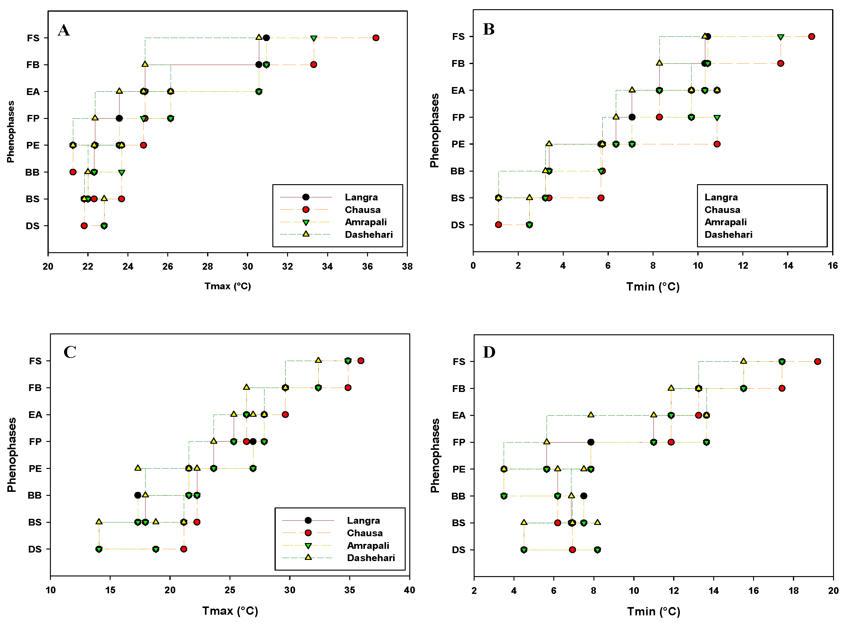 Preprints 77343 g001