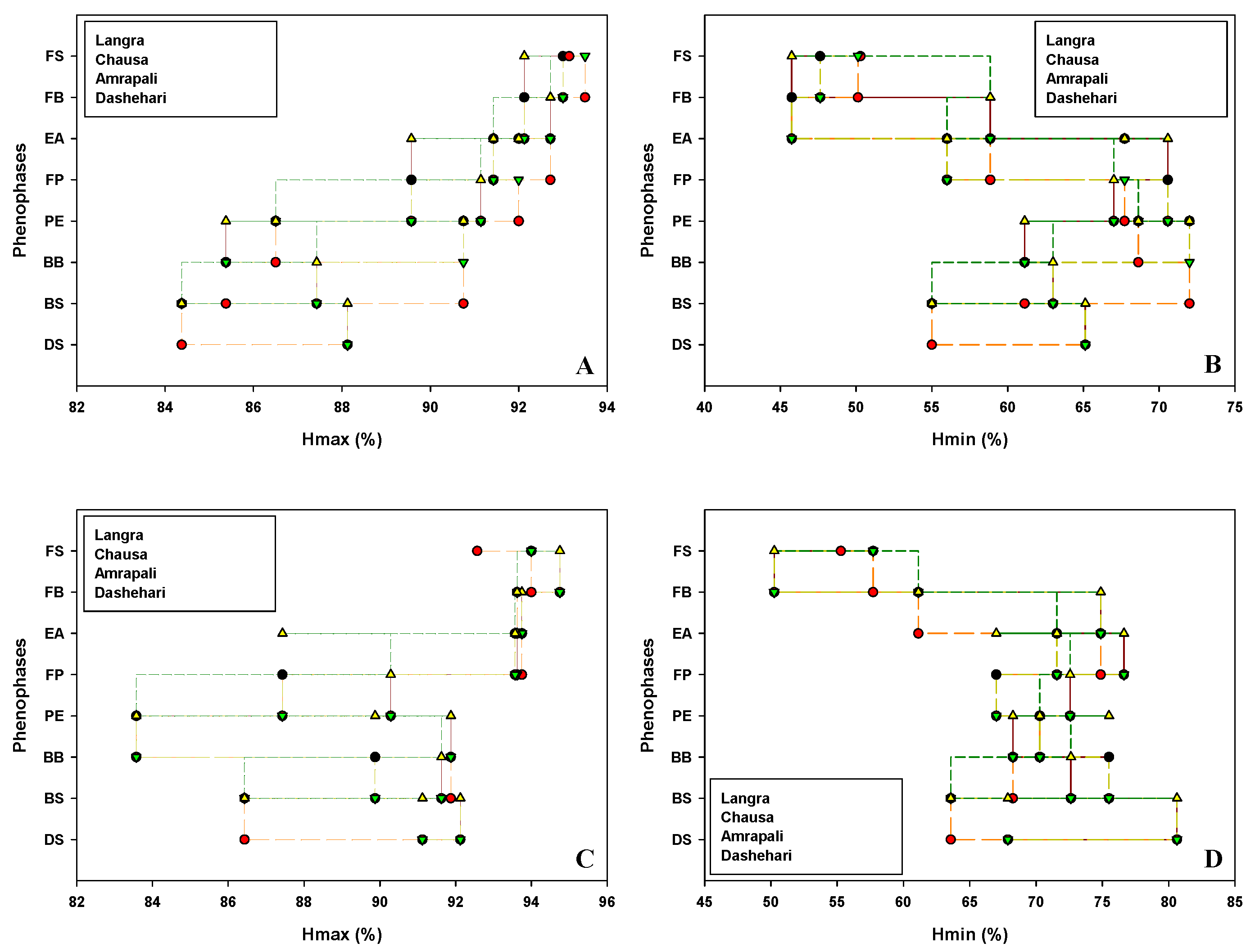 Preprints 77343 g002