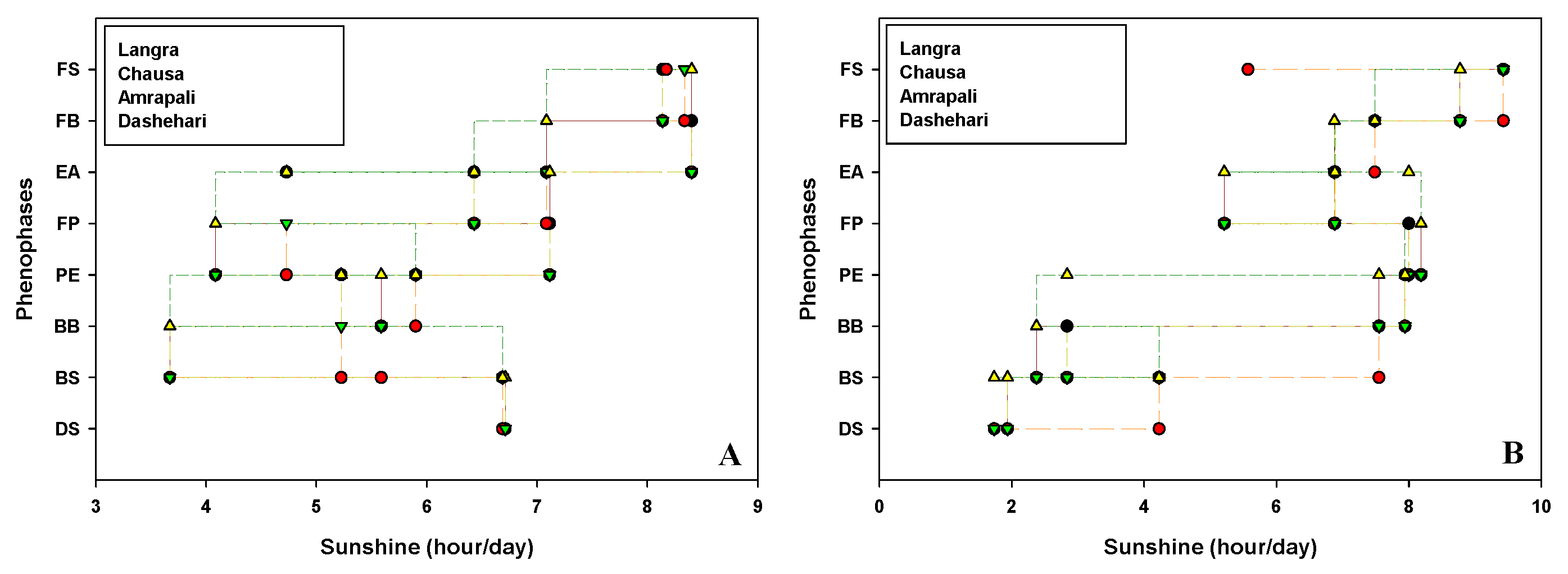 Preprints 77343 g003