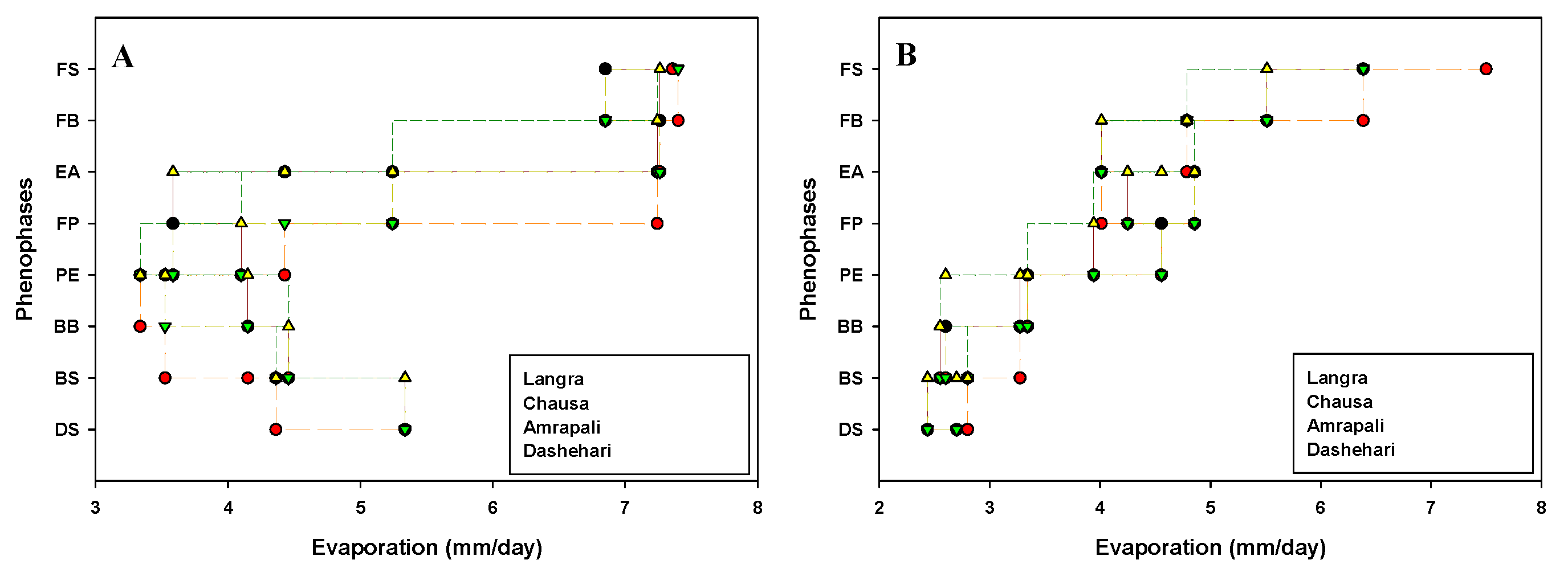 Preprints 77343 g004