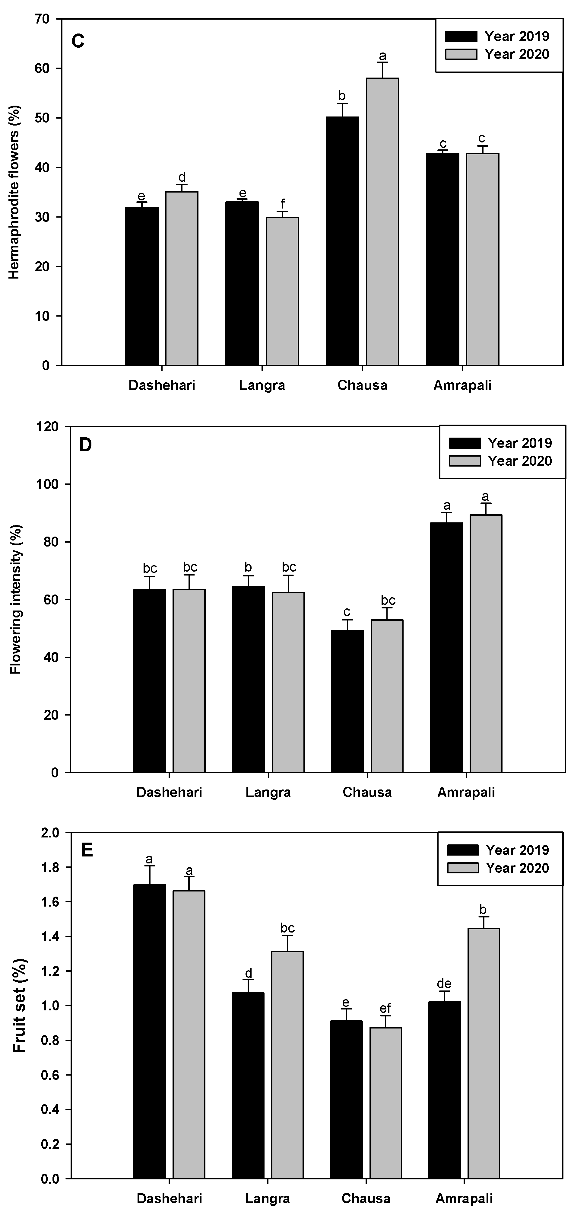 Preprints 77343 g007b