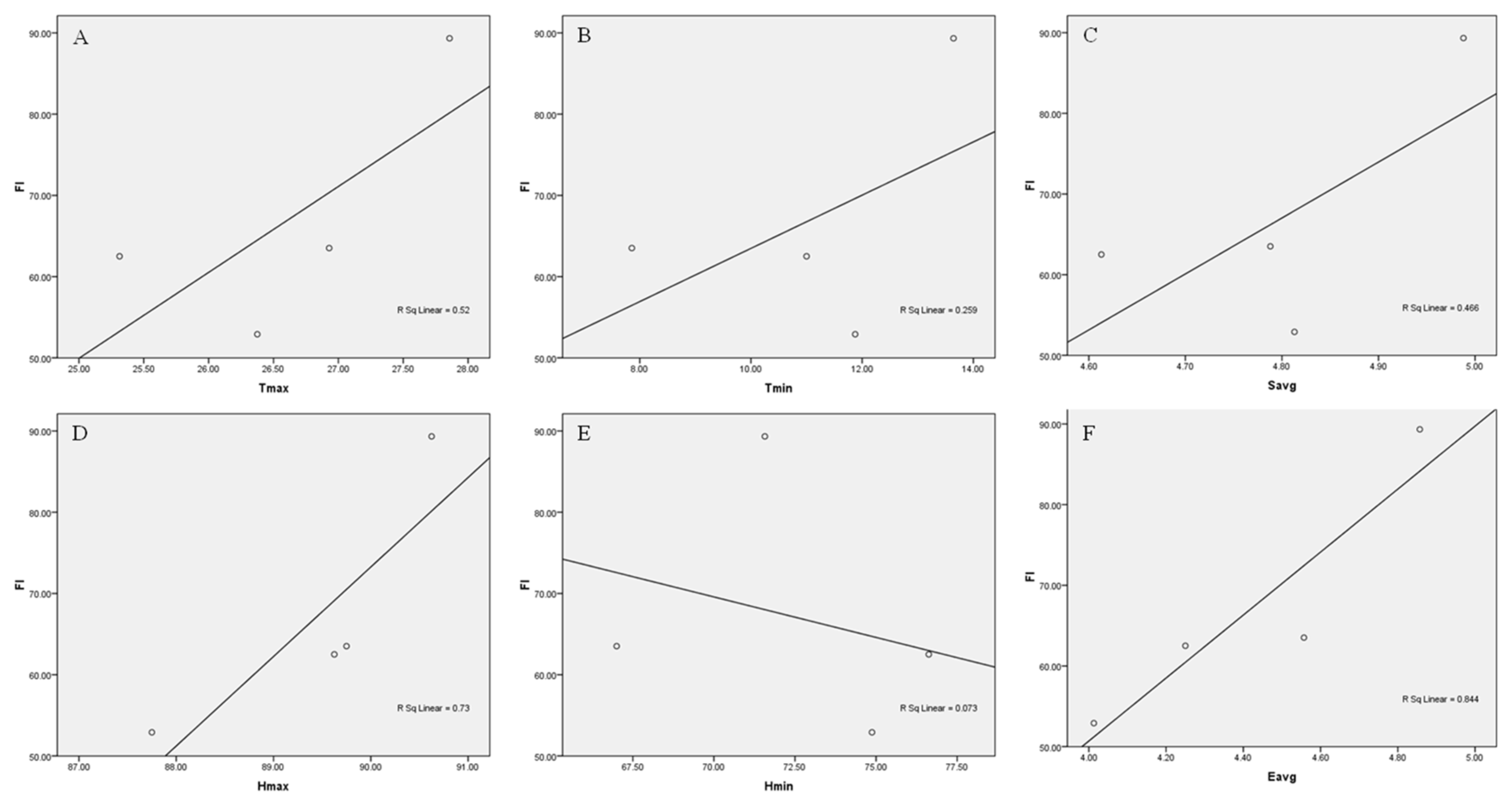 Preprints 77343 g009