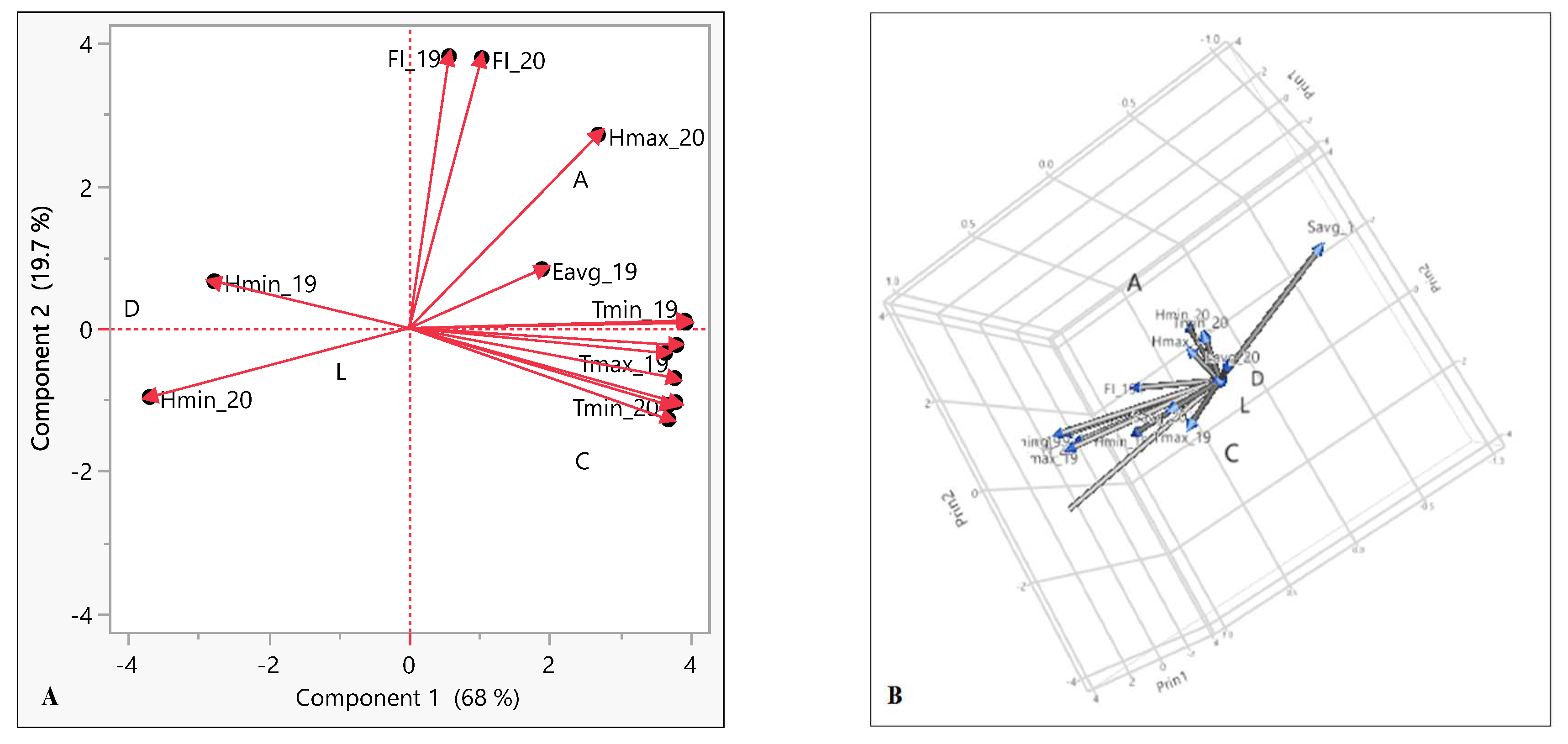 Preprints 77343 g010