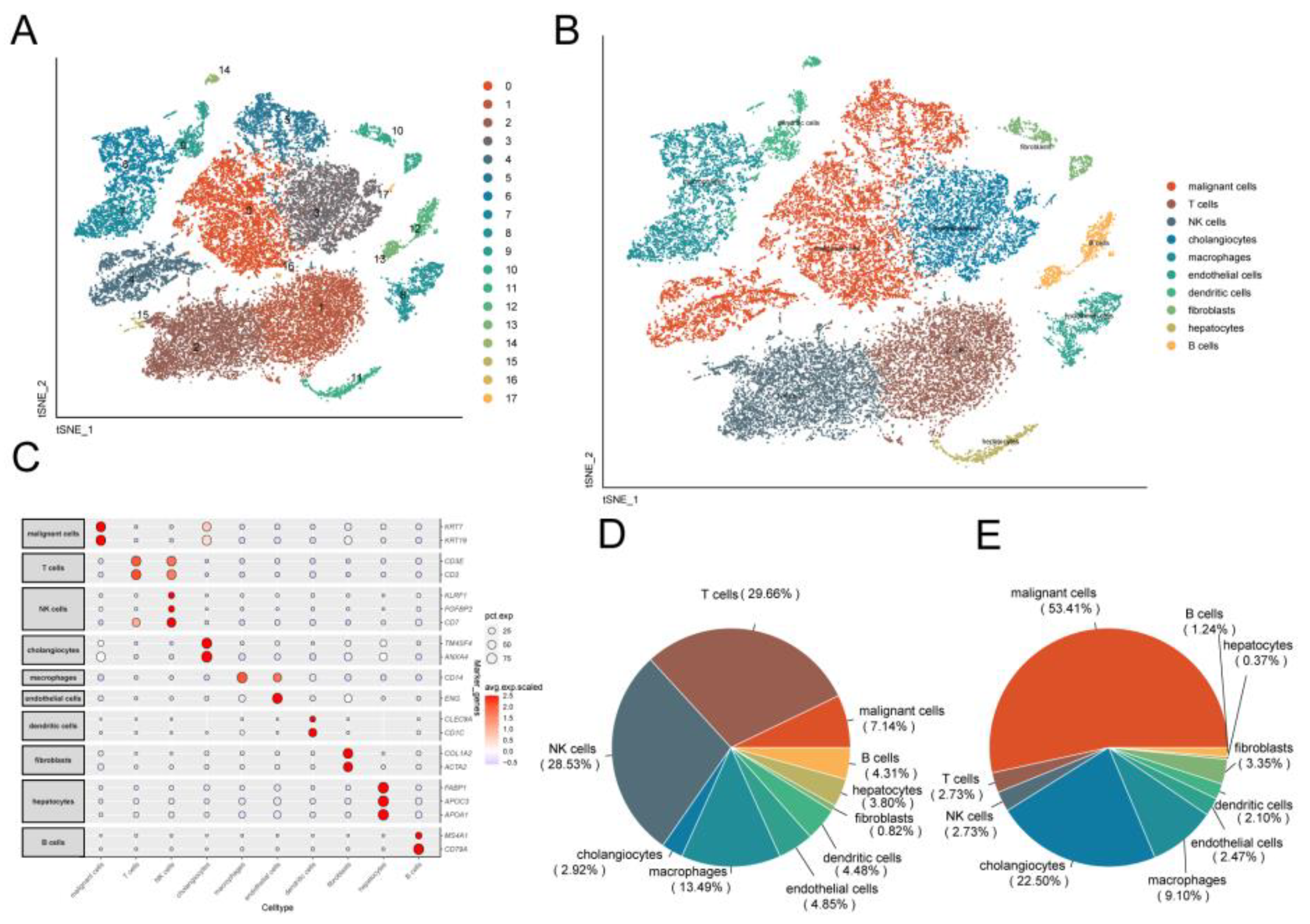 Preprints 107492 g002