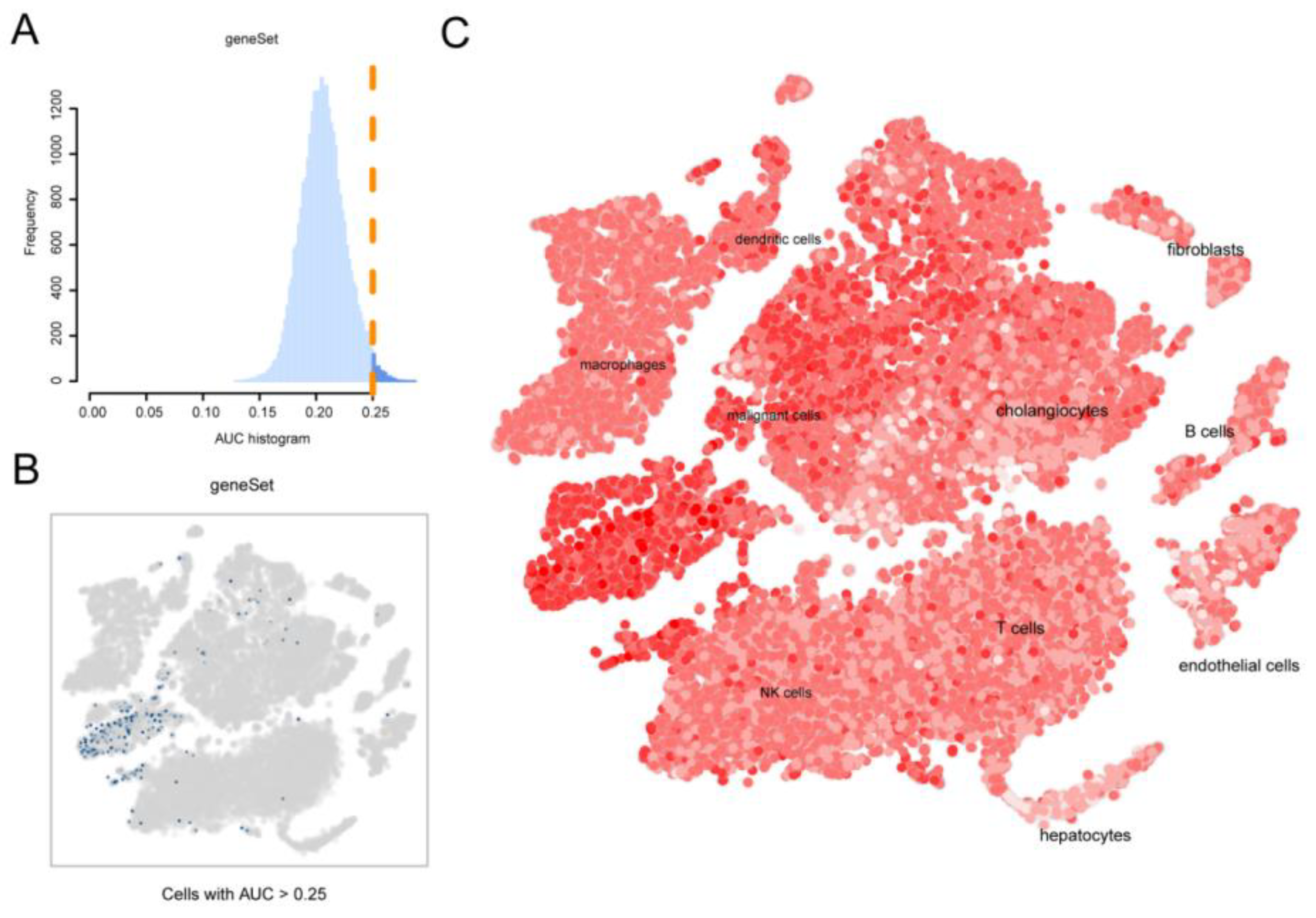 Preprints 107492 g003