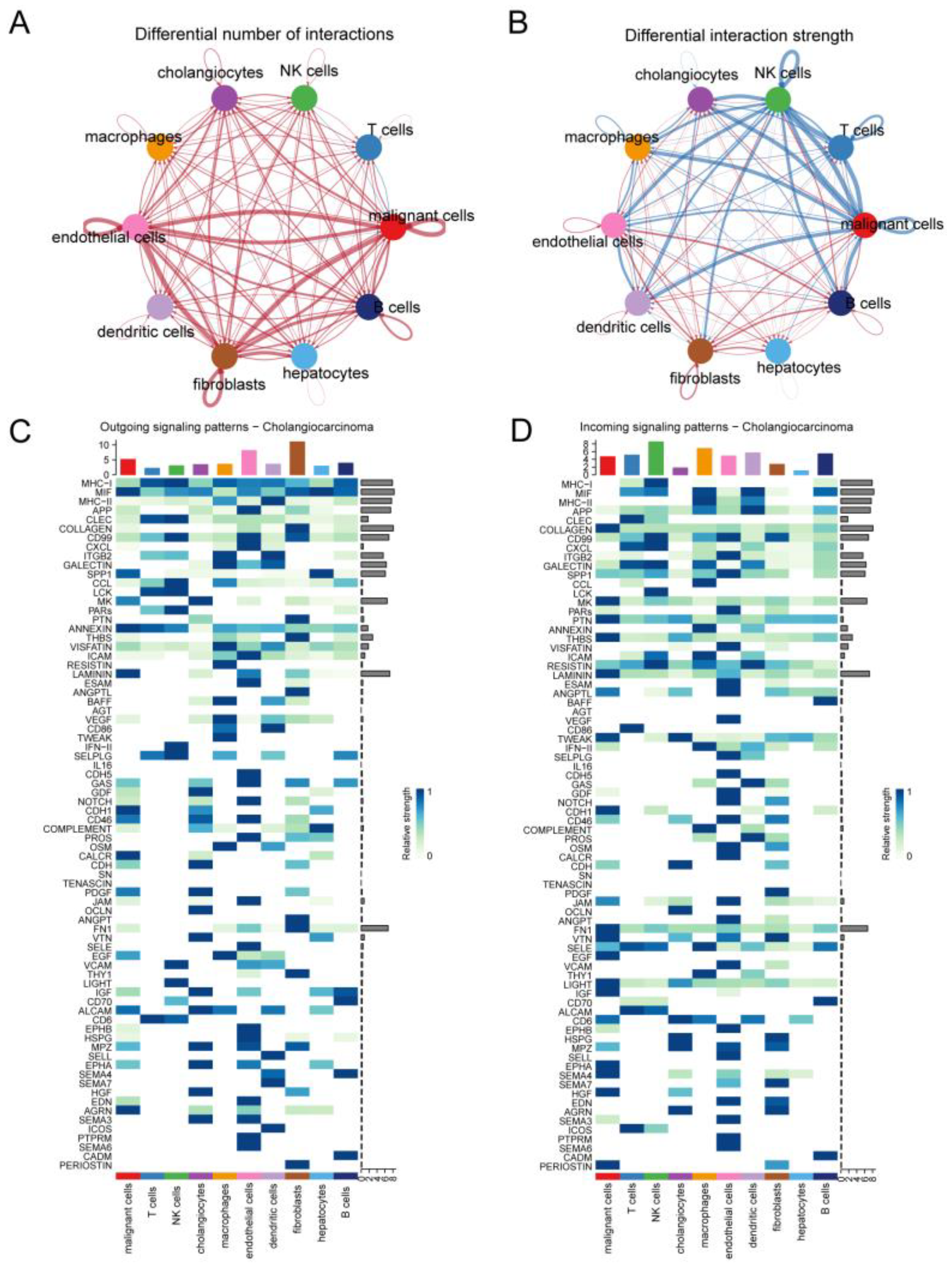 Preprints 107492 g005