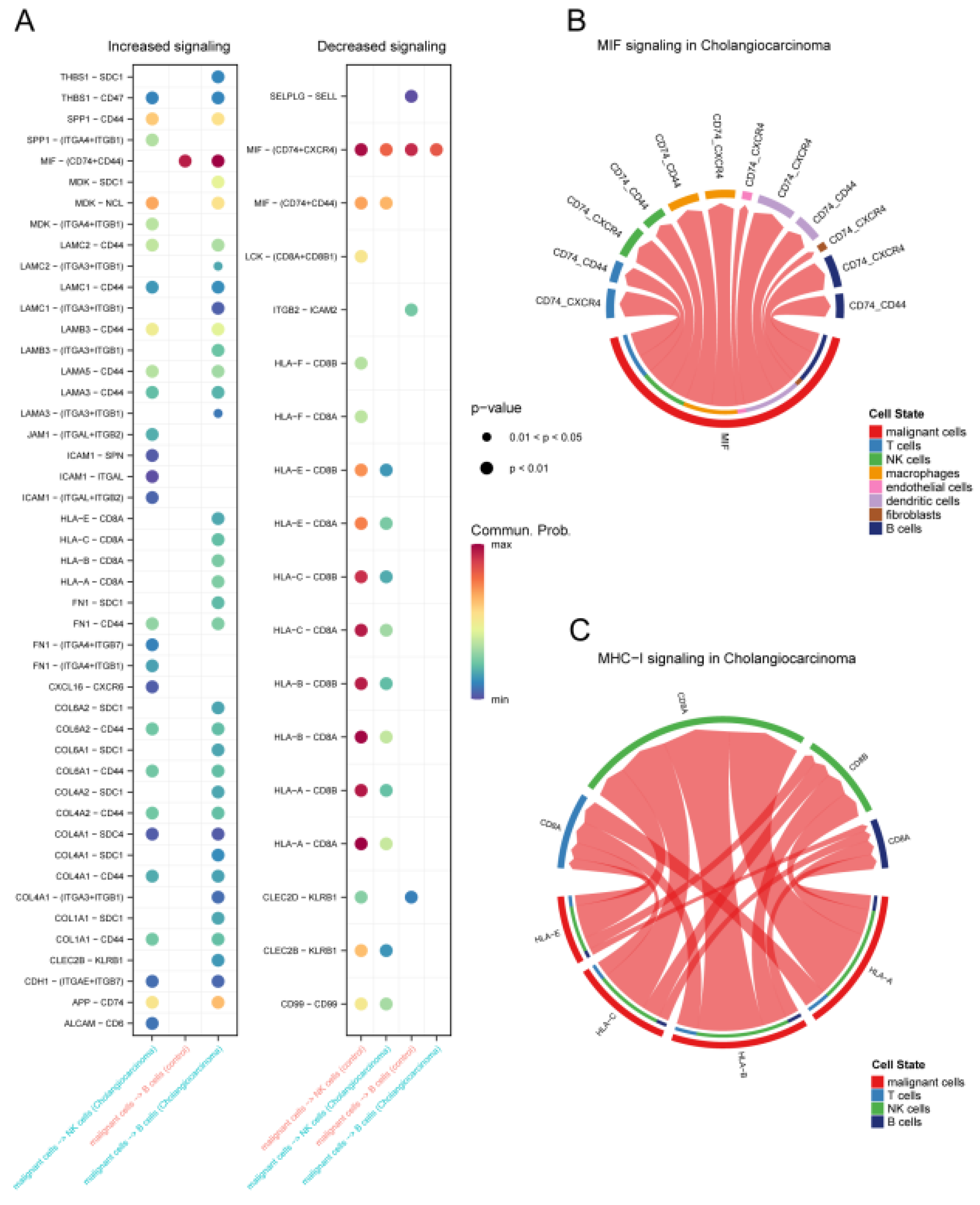 Preprints 107492 g006