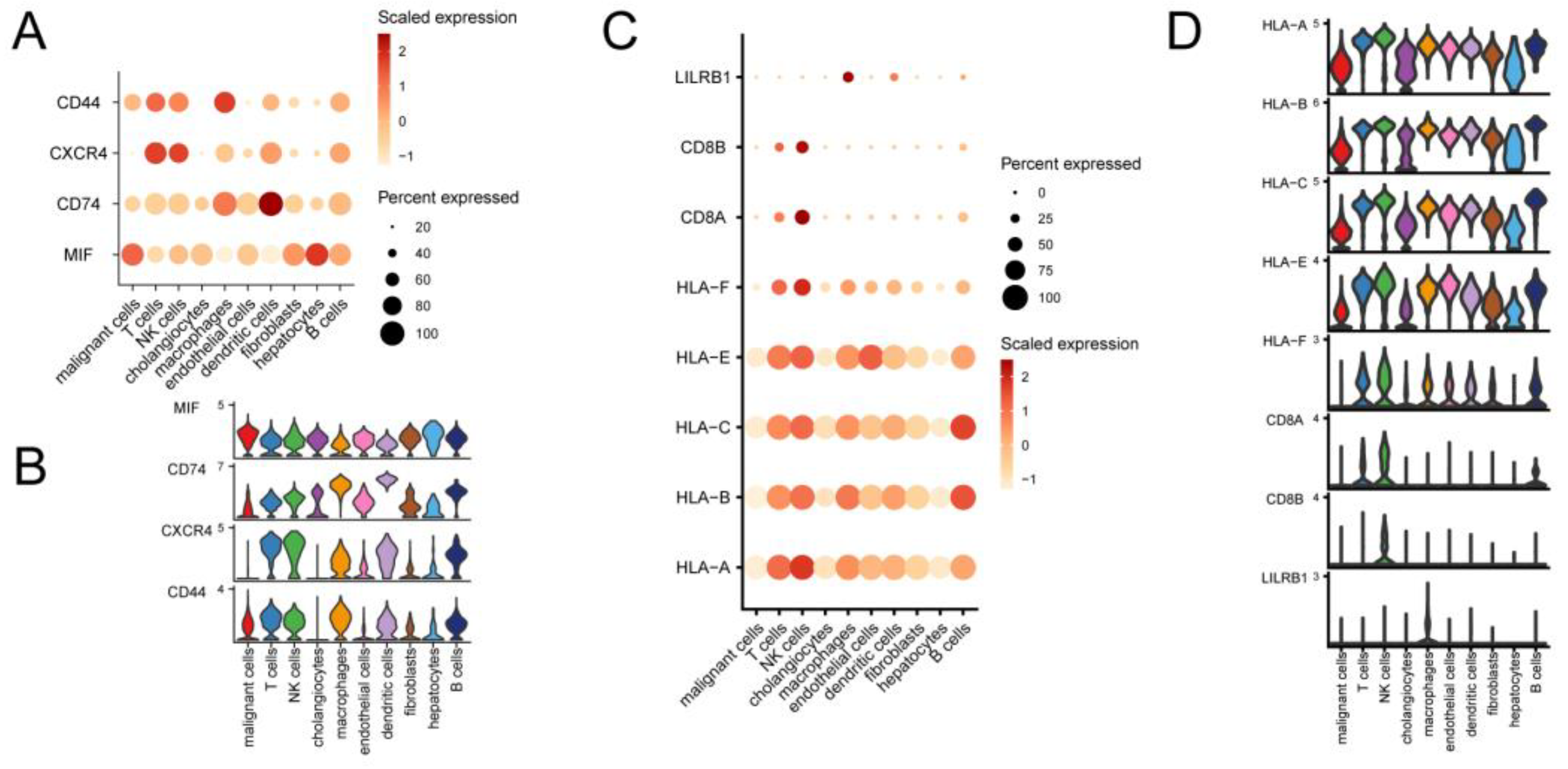 Preprints 107492 g007