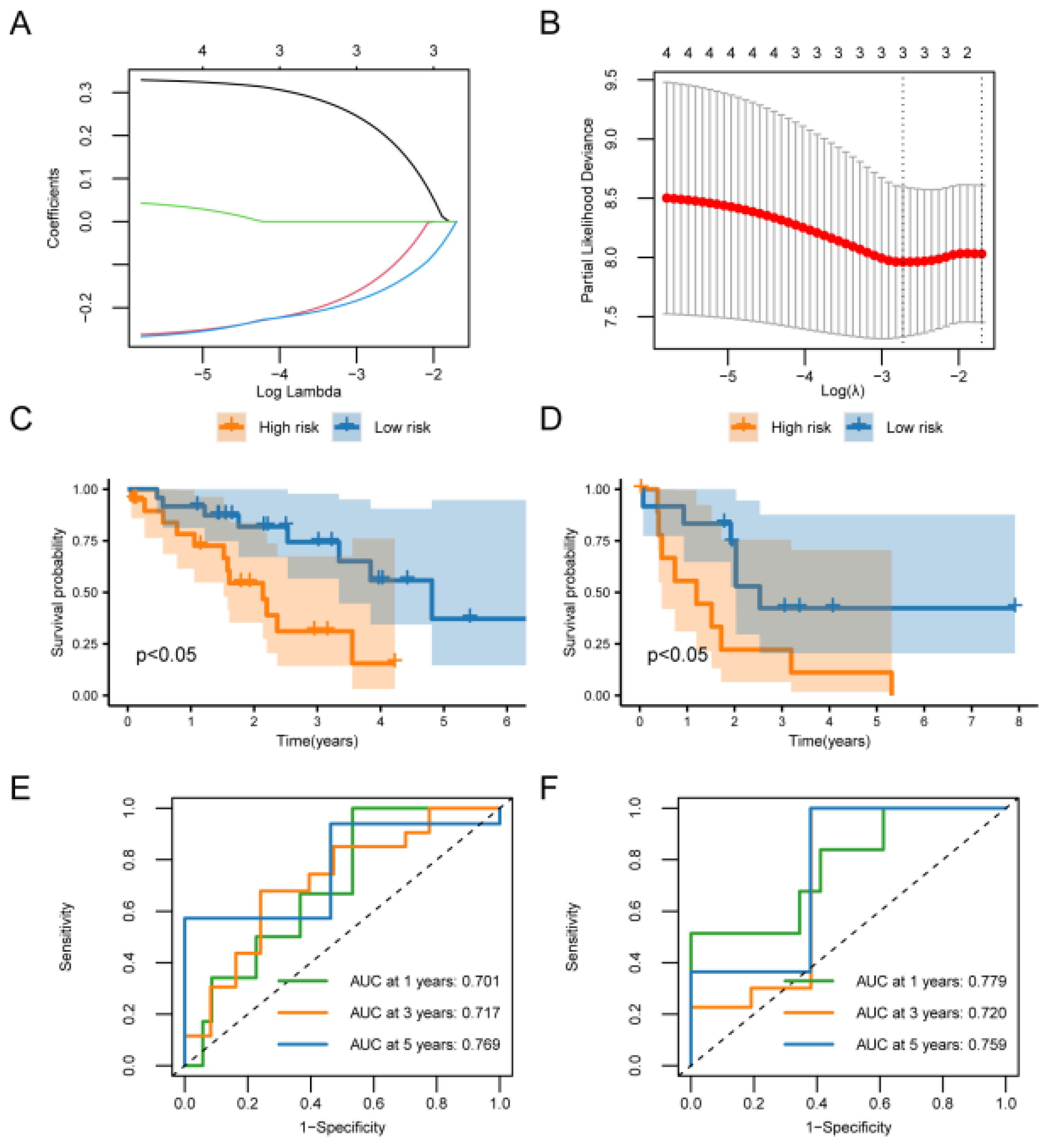 Preprints 107492 g009