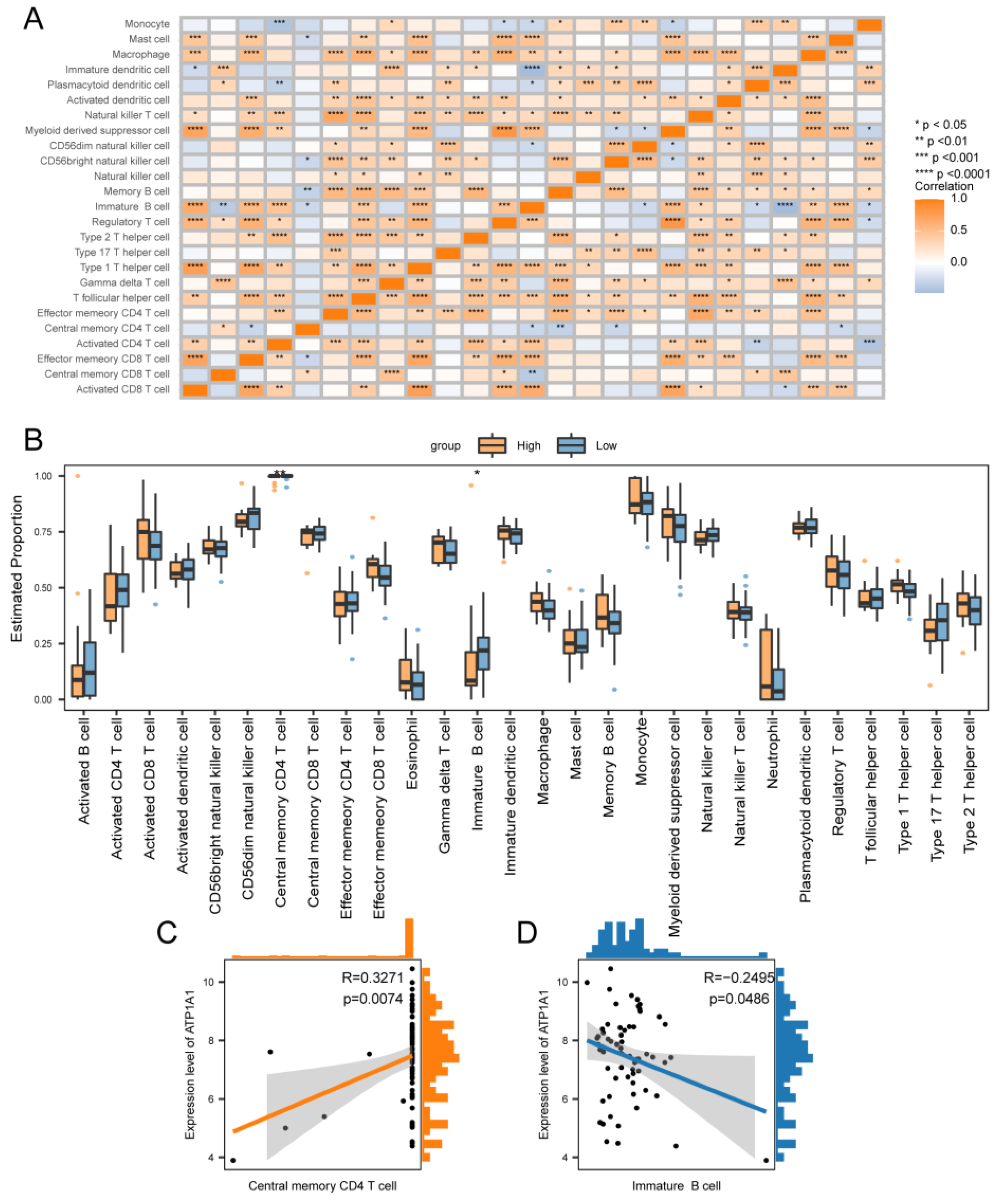 Preprints 107492 g011