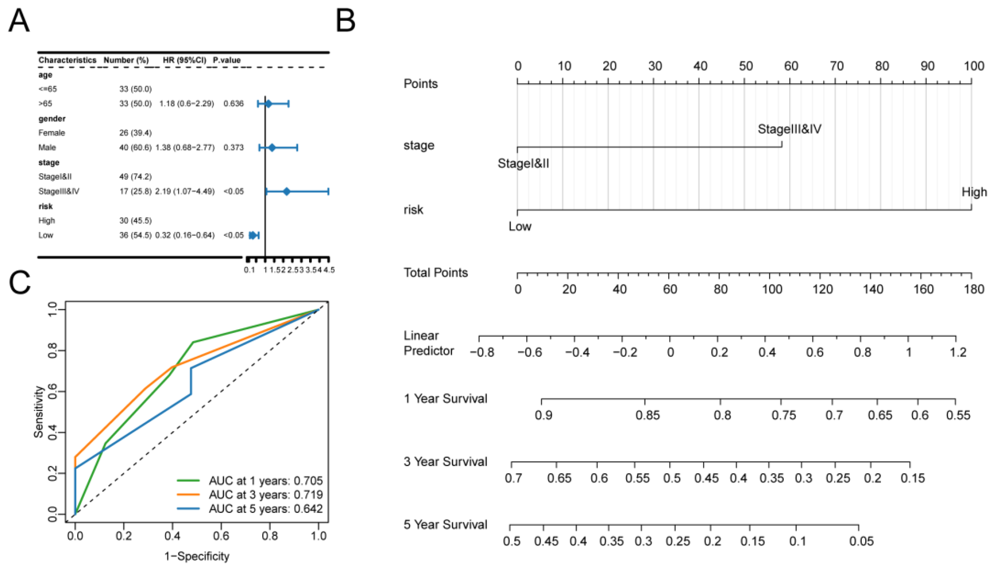 Preprints 107492 g012